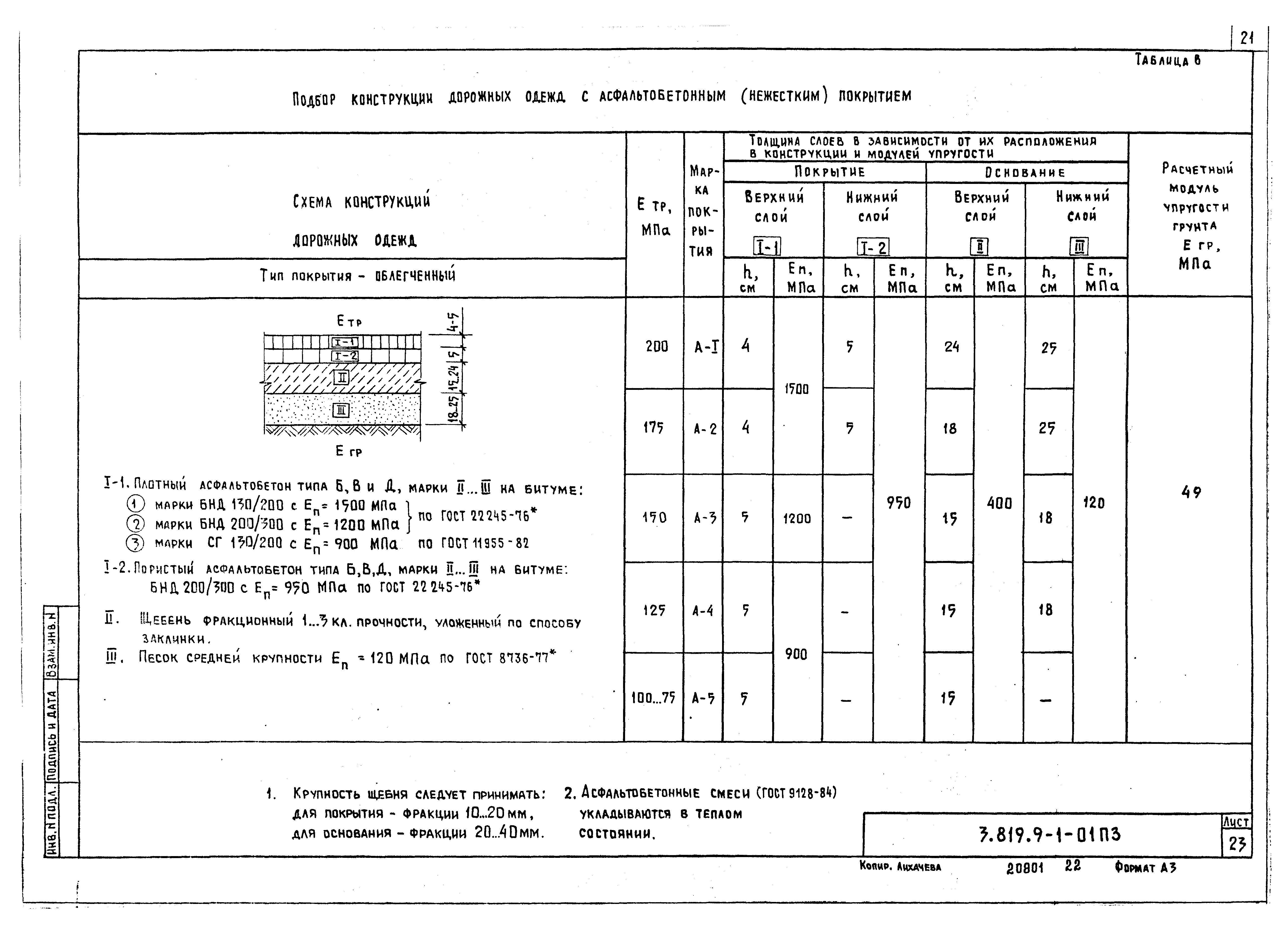 Серия 3.819.9-1