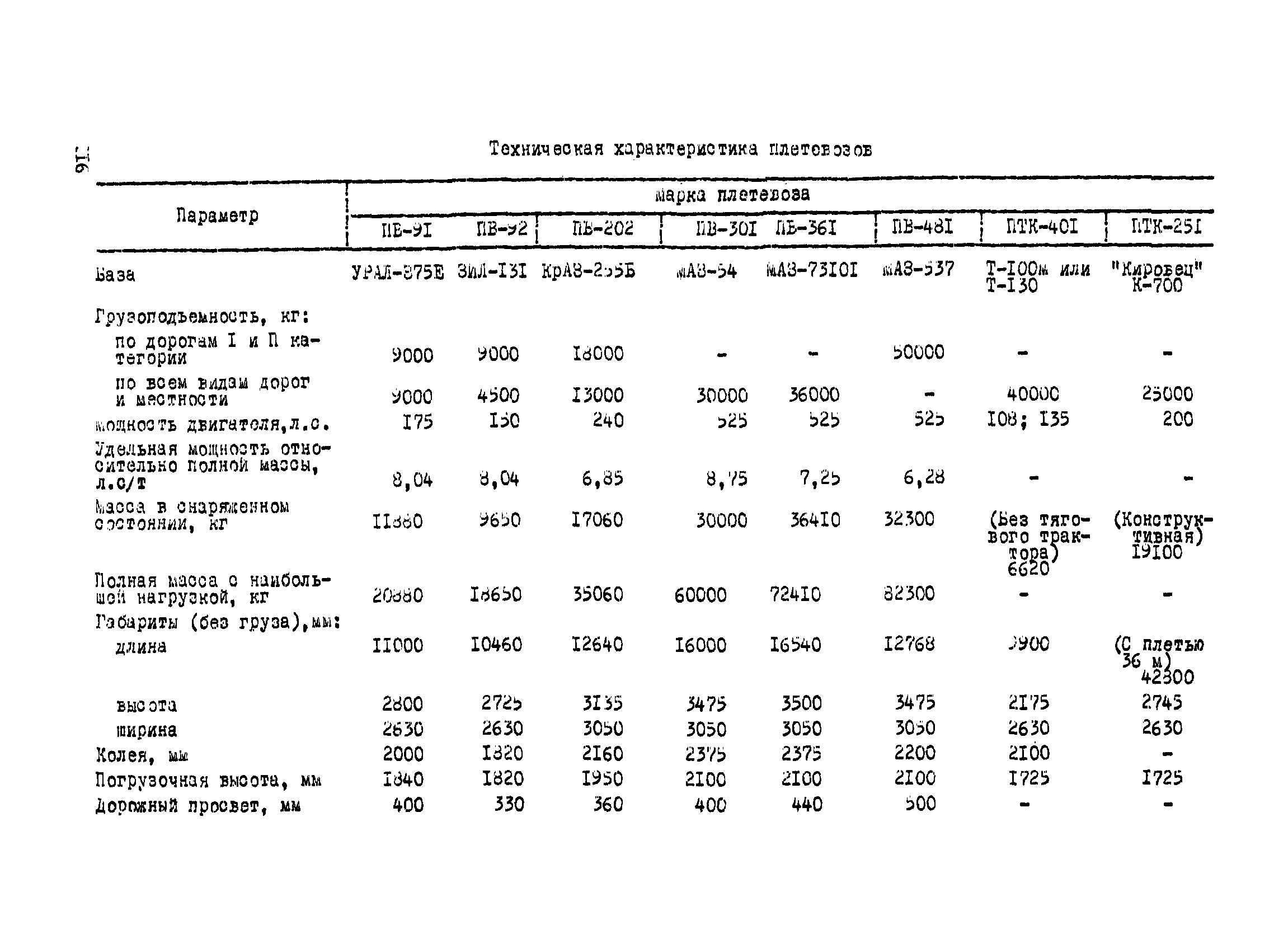 ВСН 2-112-79