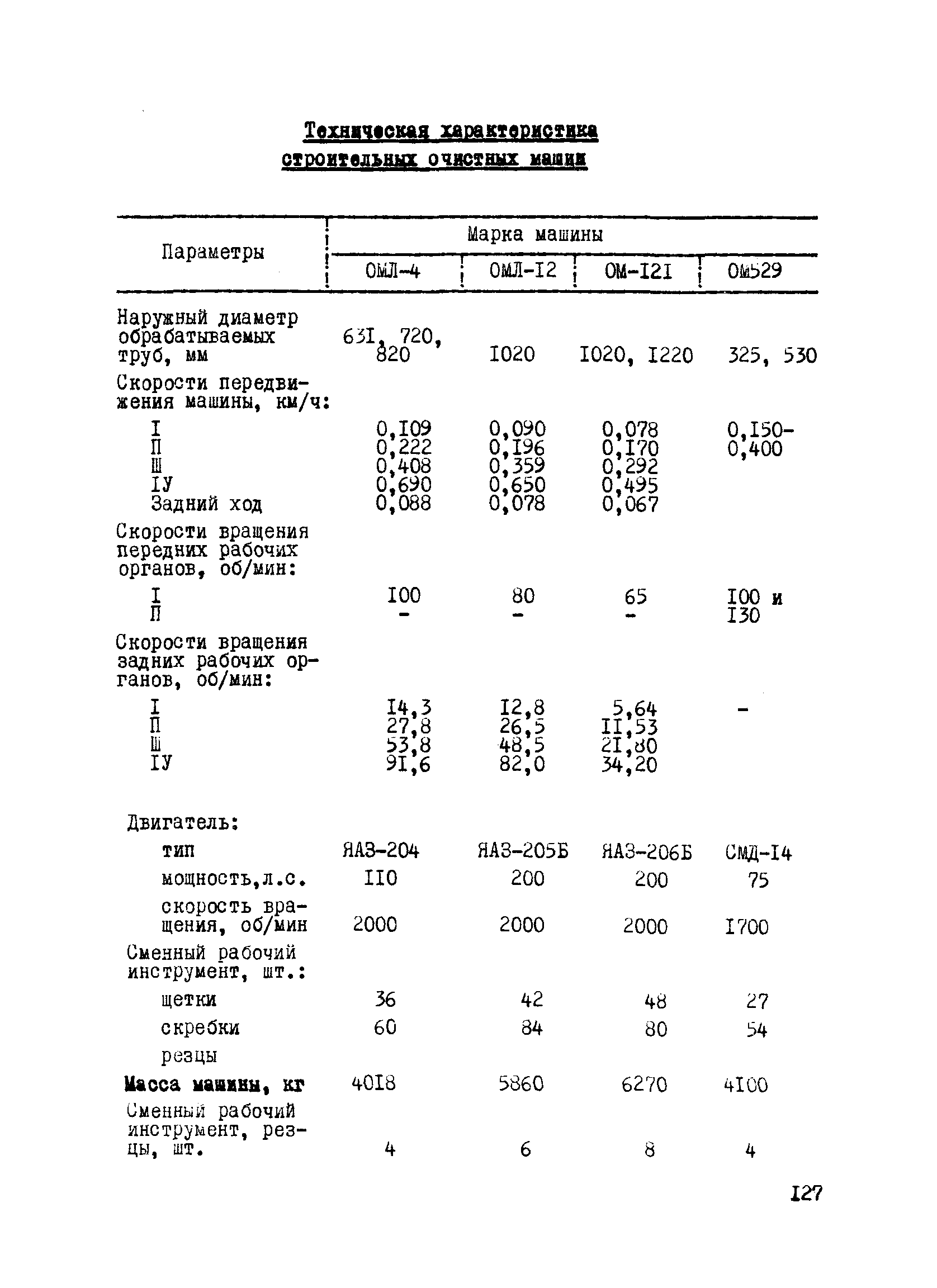 ВСН 2-112-79