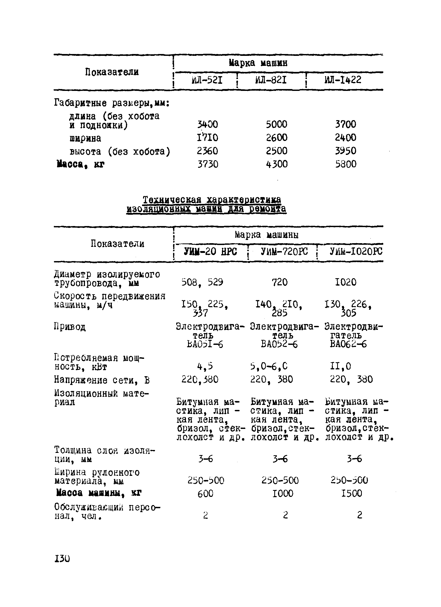 ВСН 2-112-79