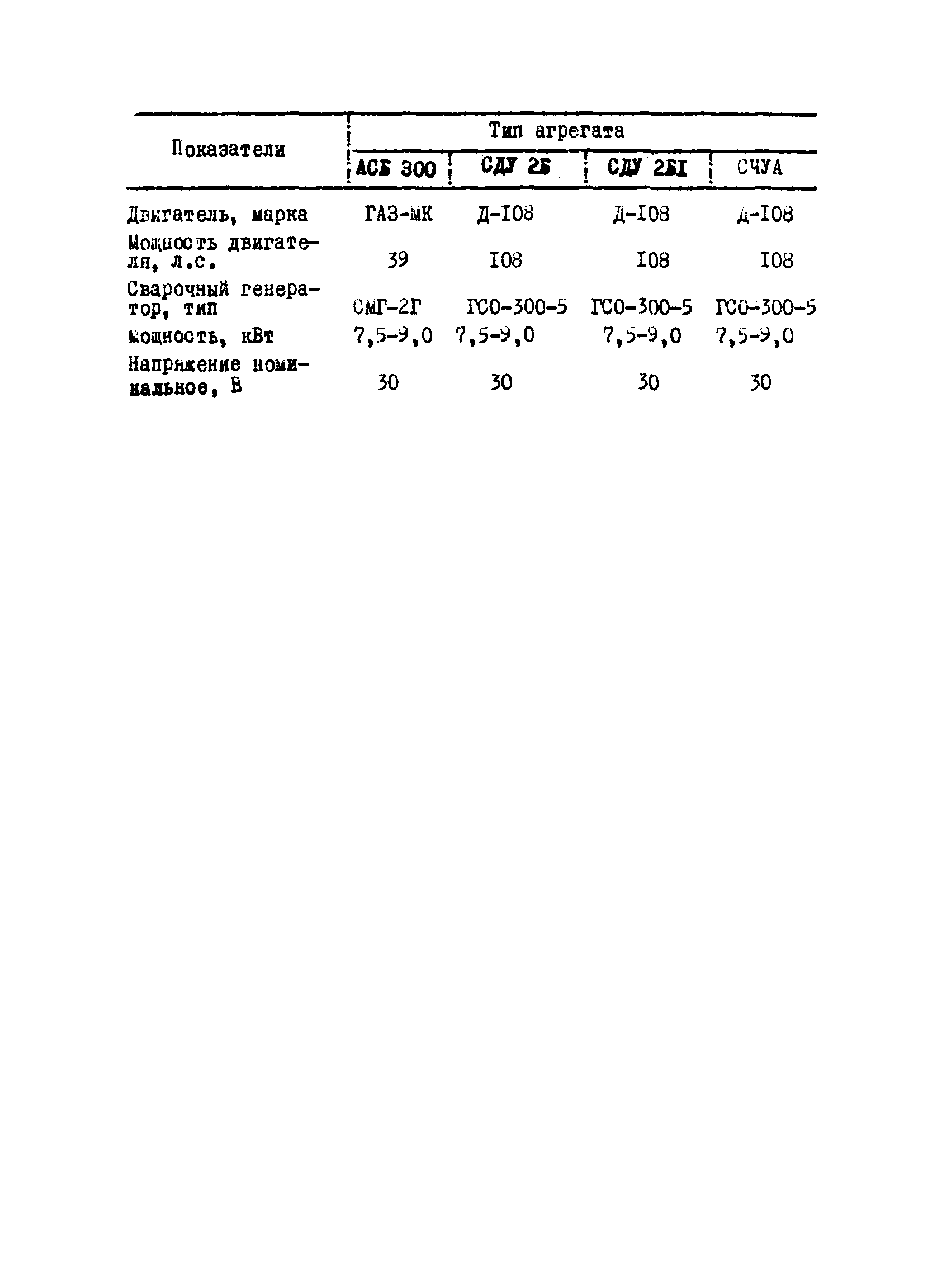 ВСН 2-112-79