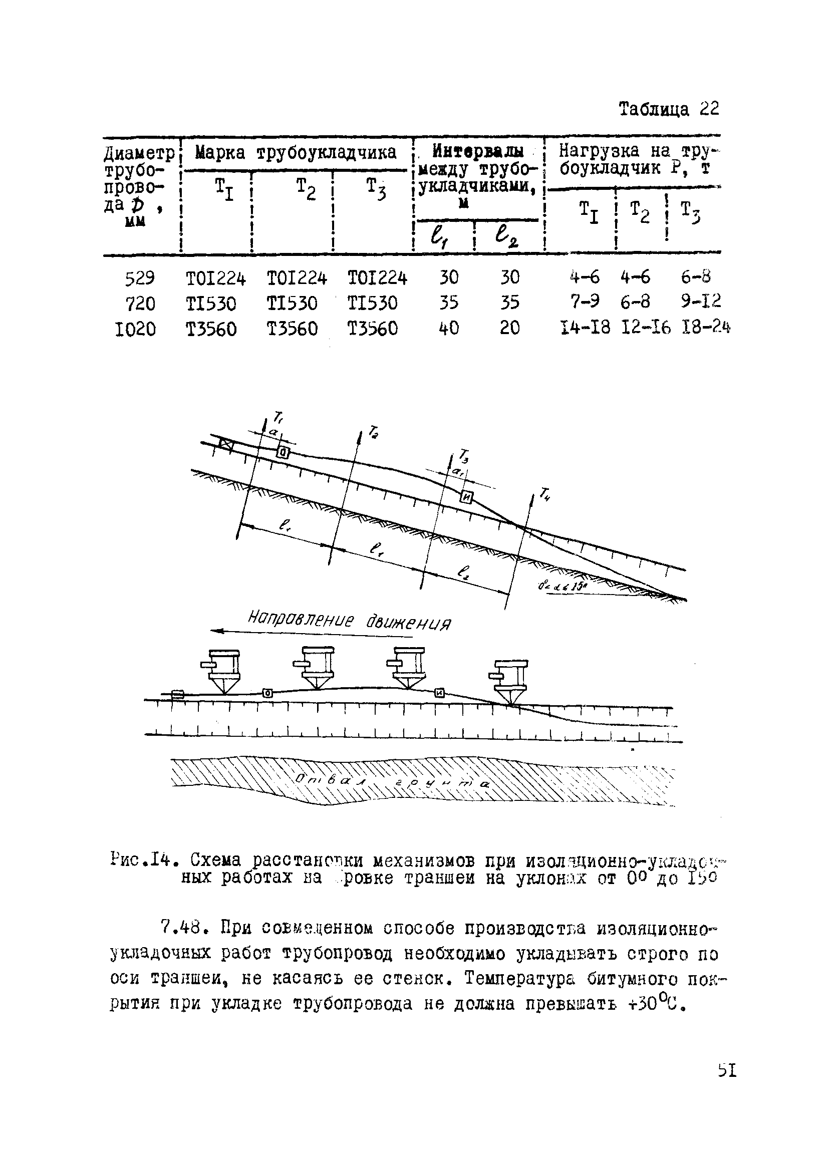 ВСН 2-112-79