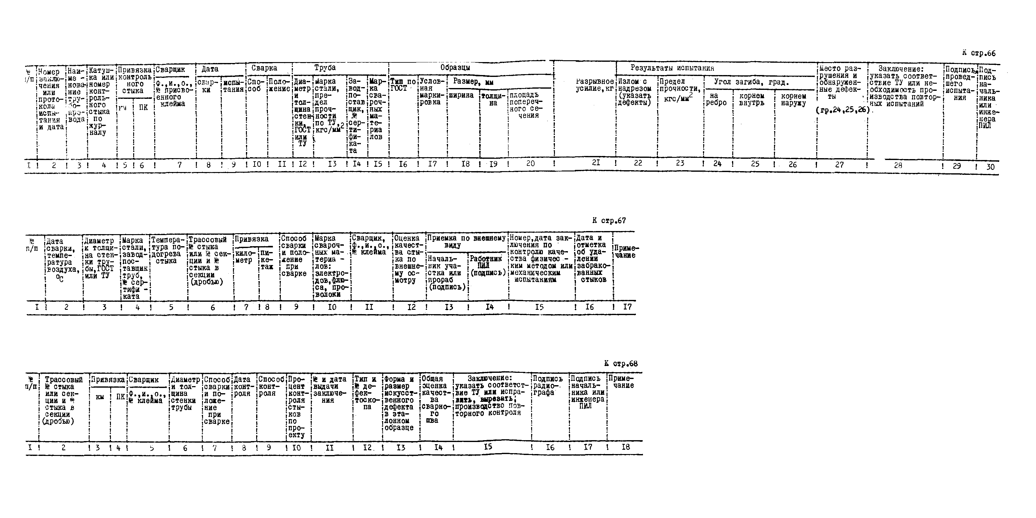 ВСН 2-112-79