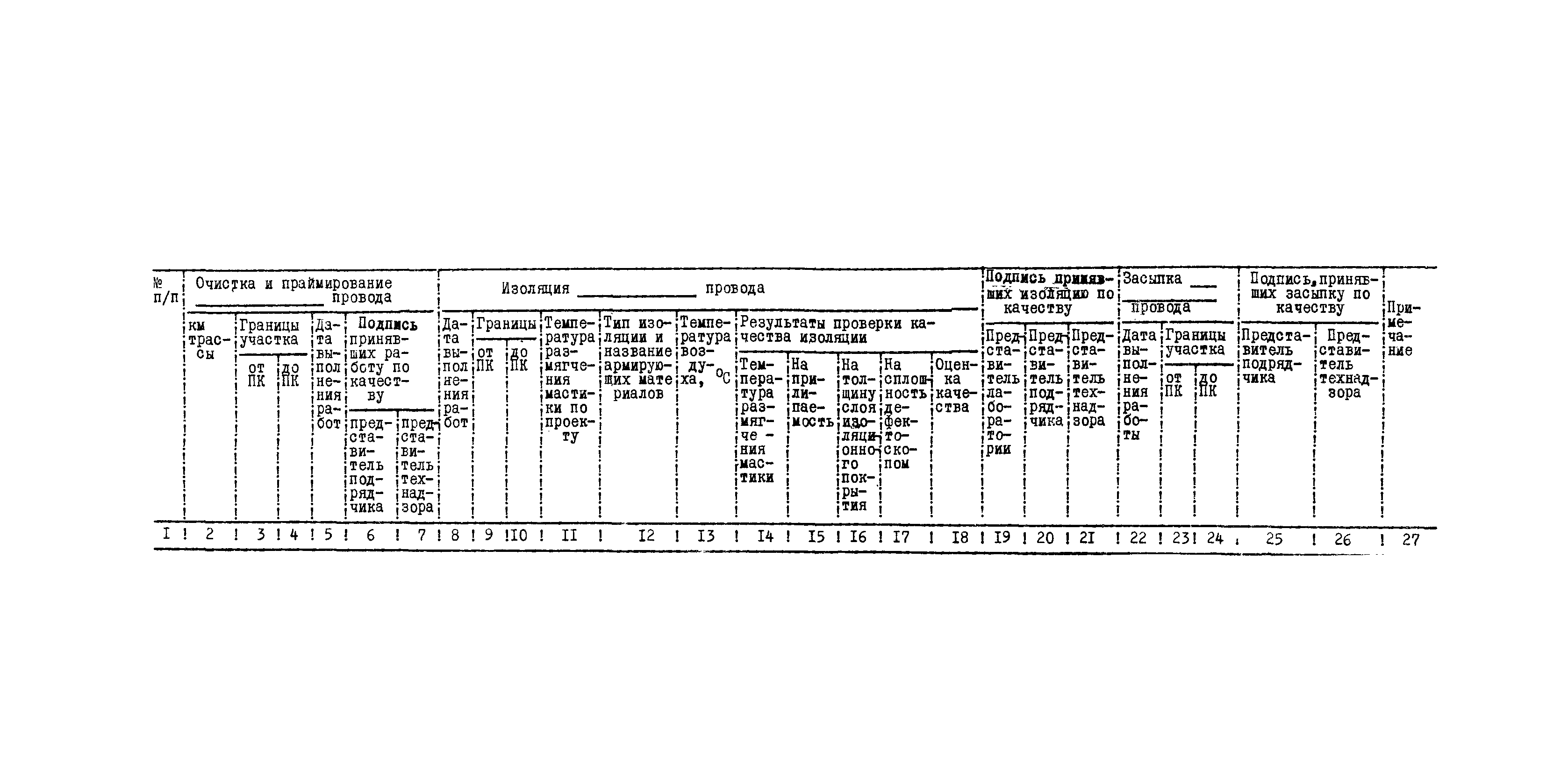 ВСН 2-112-79