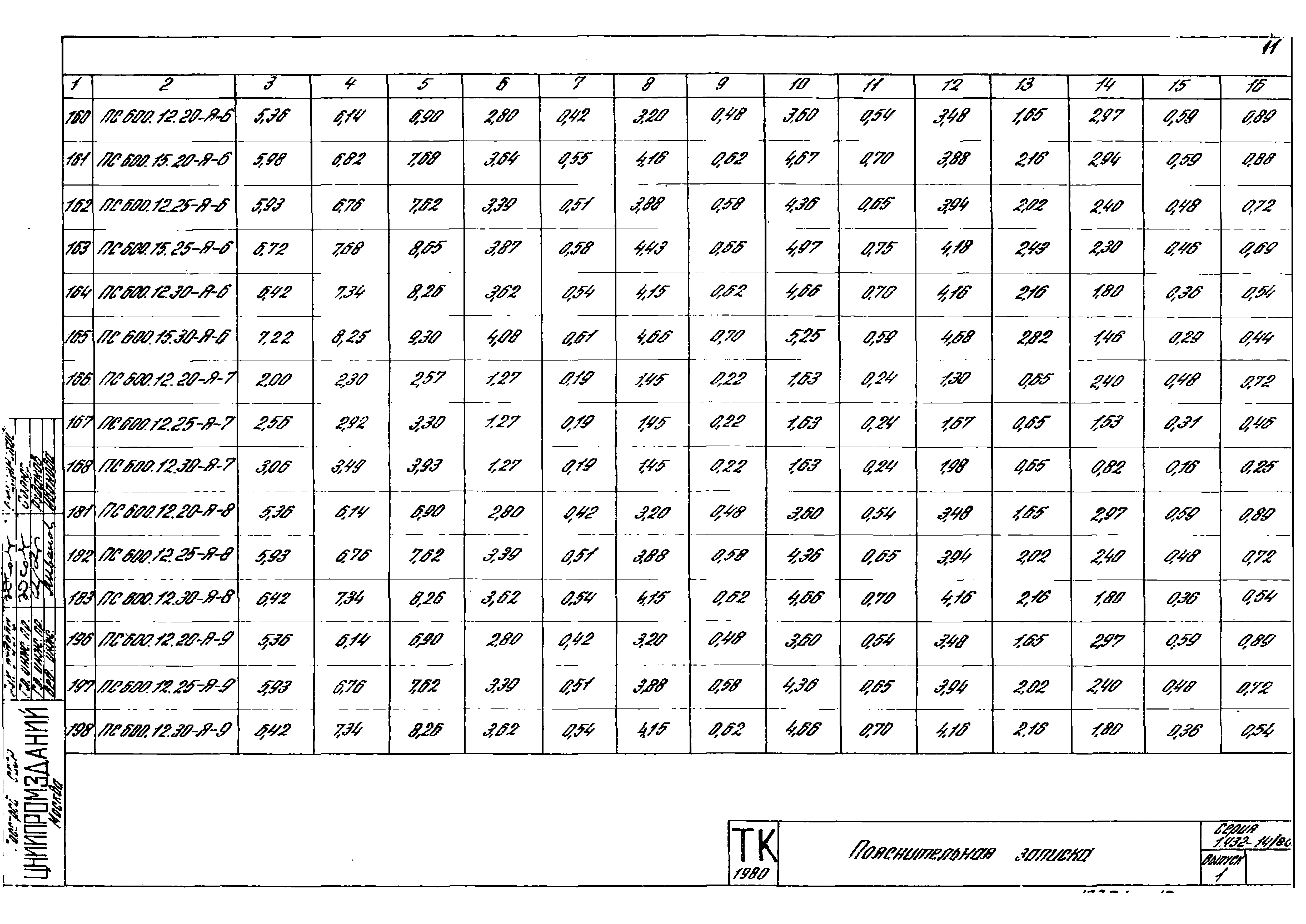 Серия 1.432-14/80