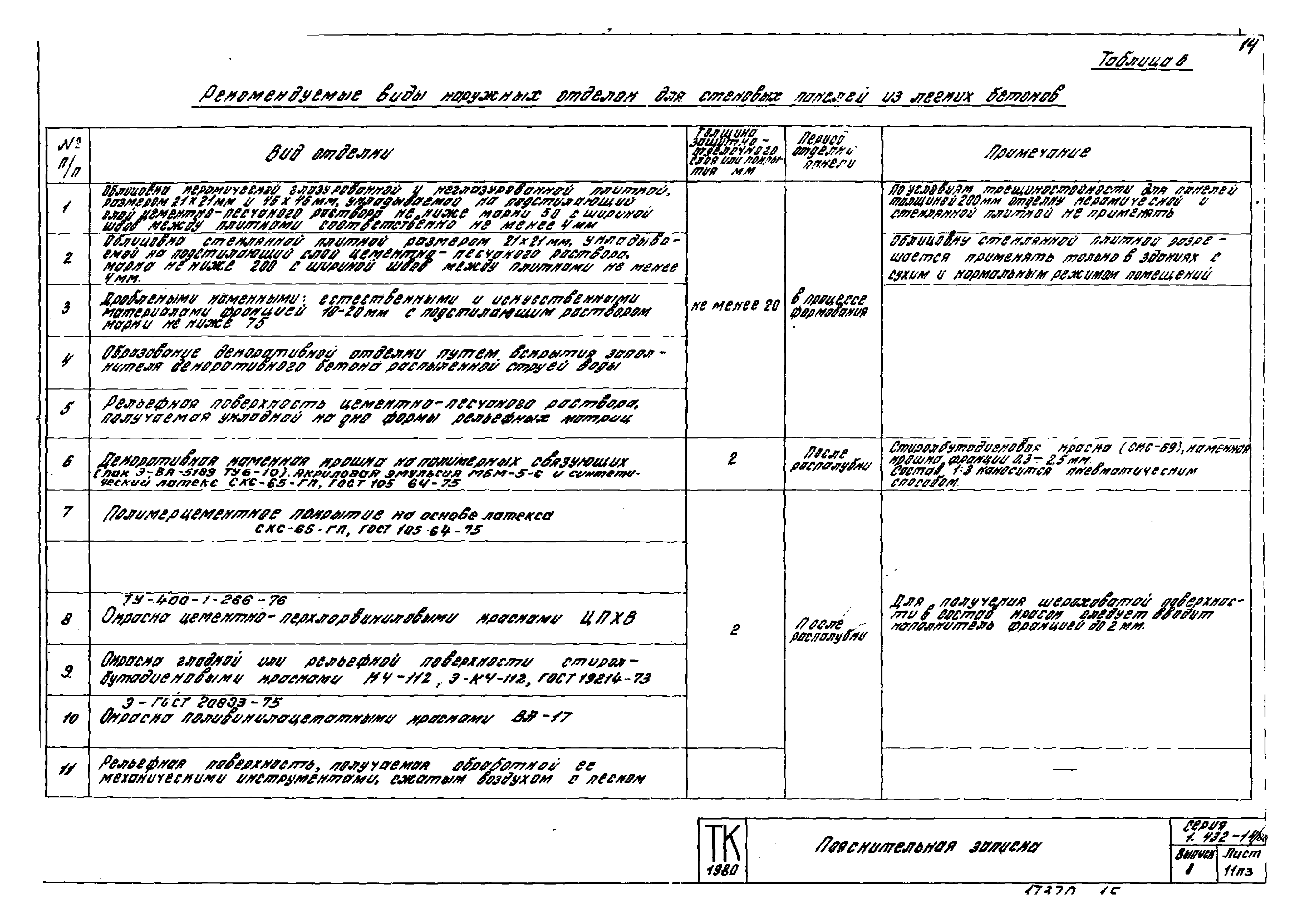 Серия 1.432-14/80