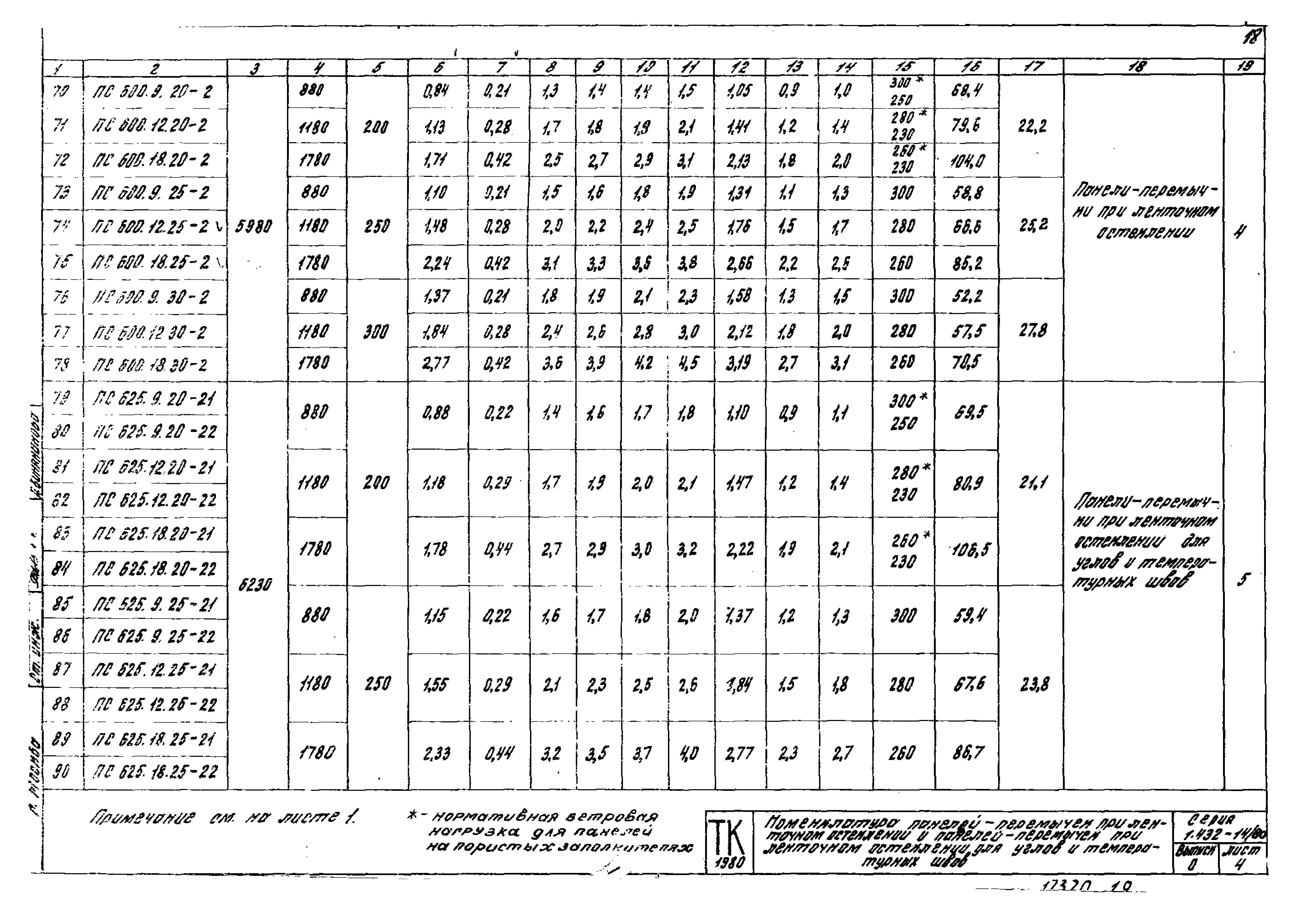 Серия 1.432-14/80