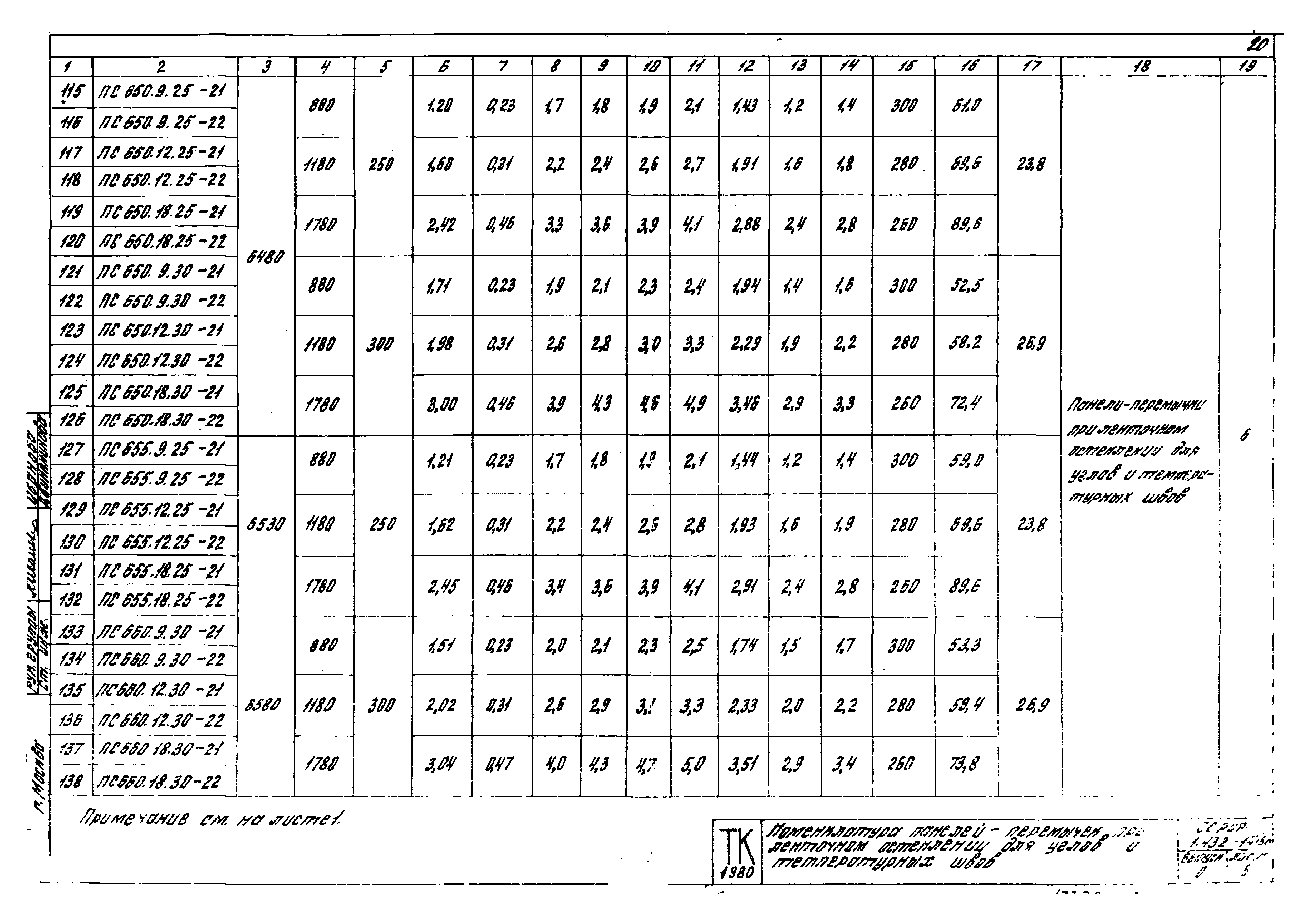 Серия 1.432-14/80