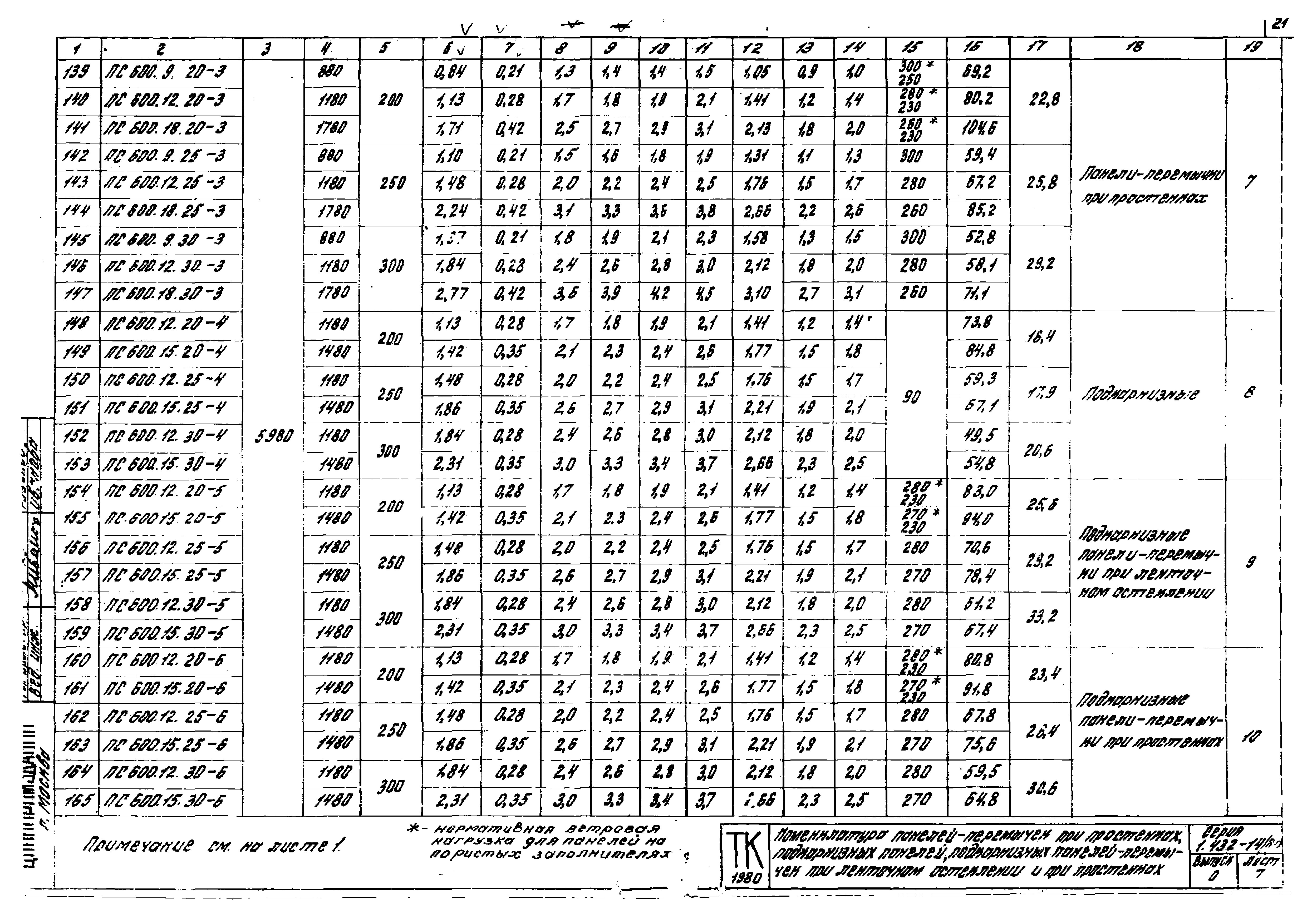 Серия 1.432-14/80