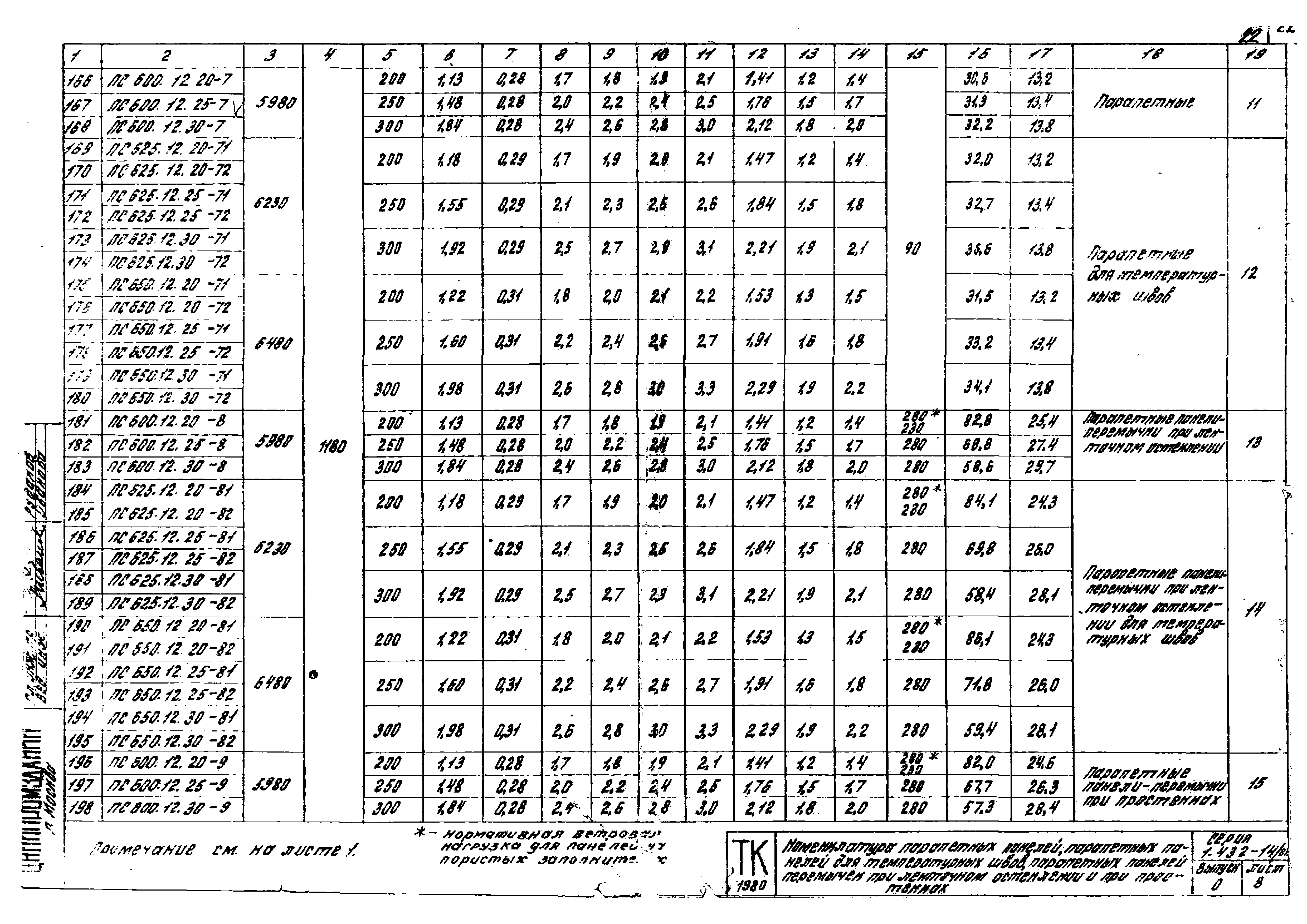 Серия 1.432-14/80