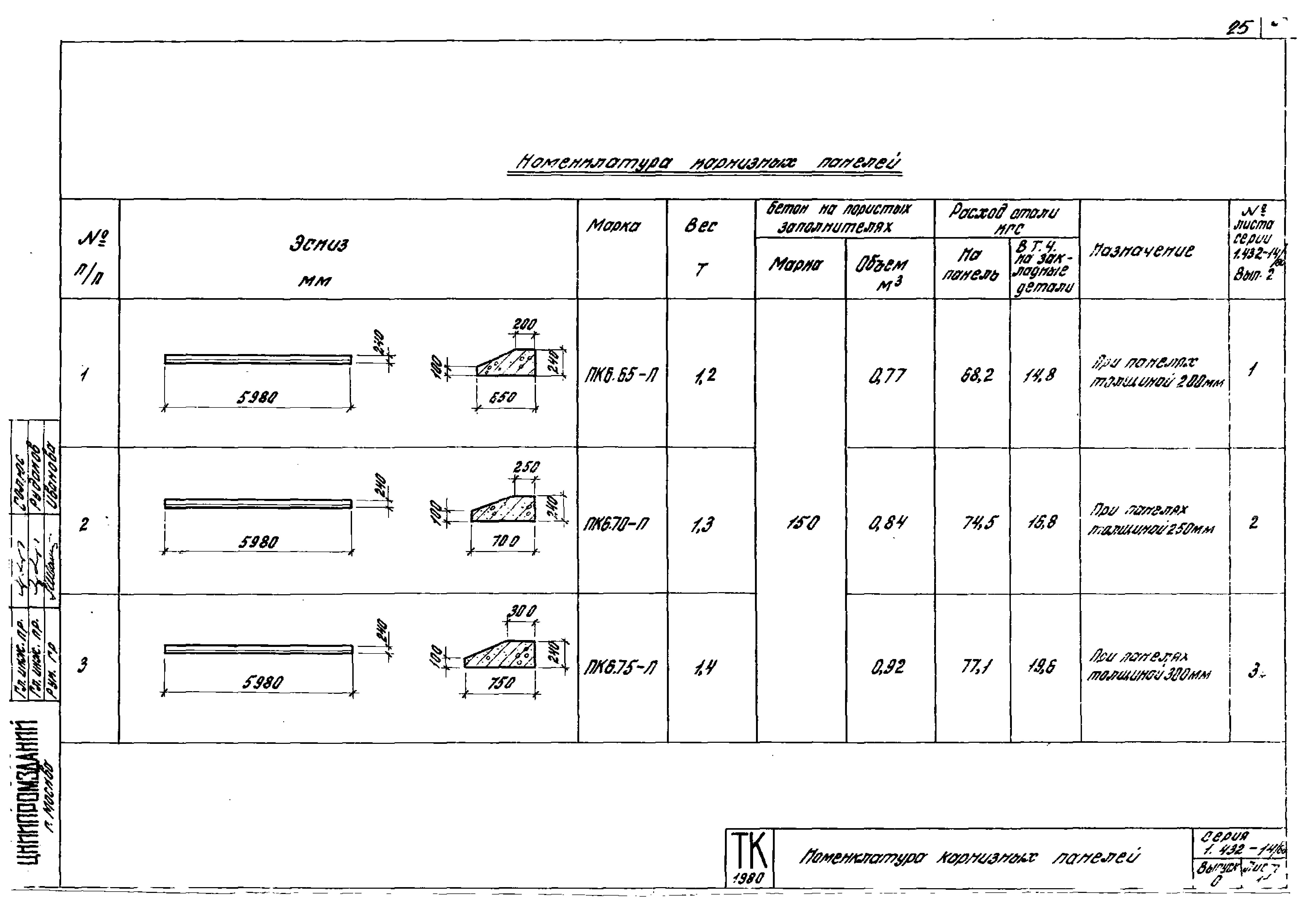 Серия 1.432-14/80