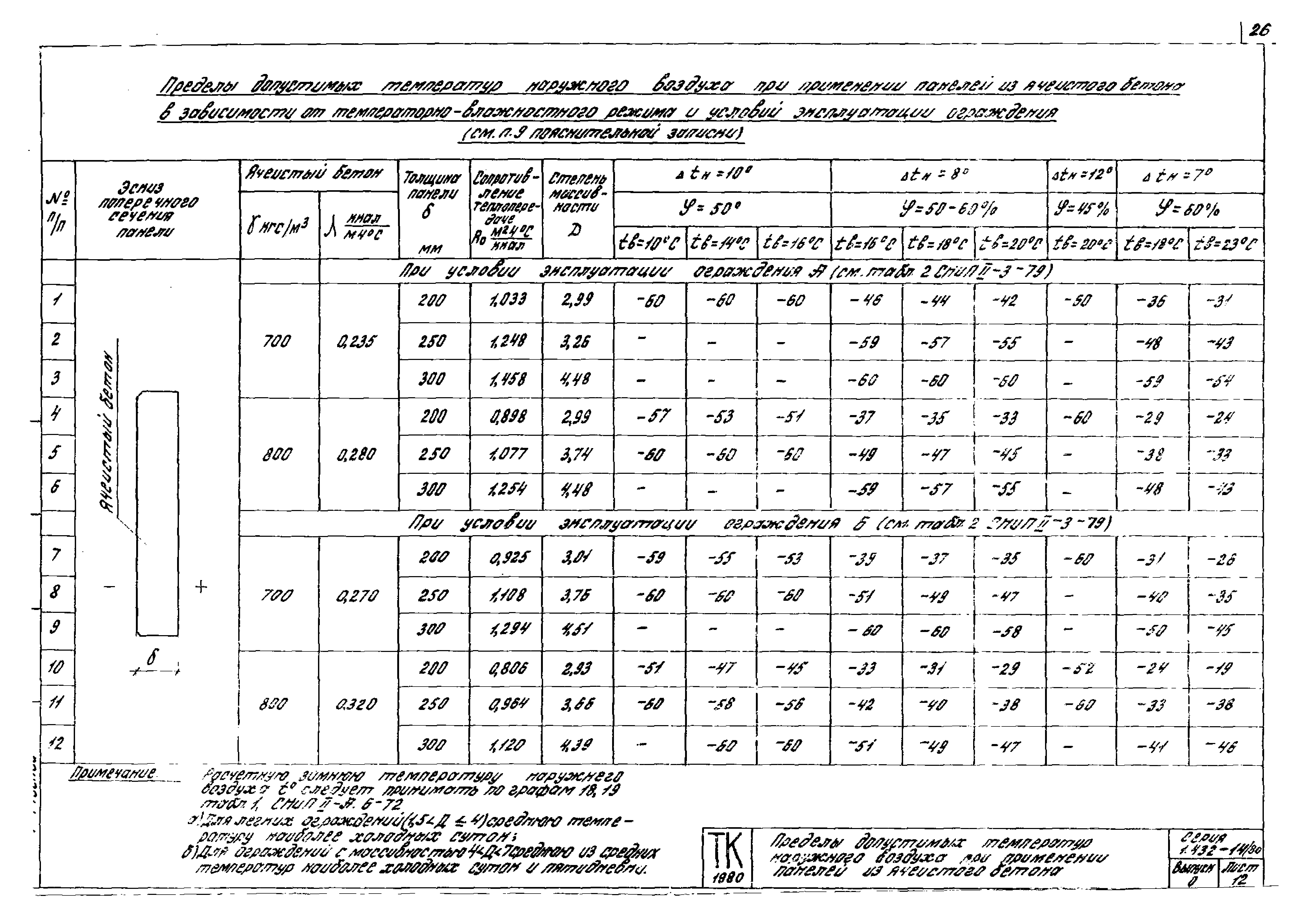 Серия 1.432-14/80