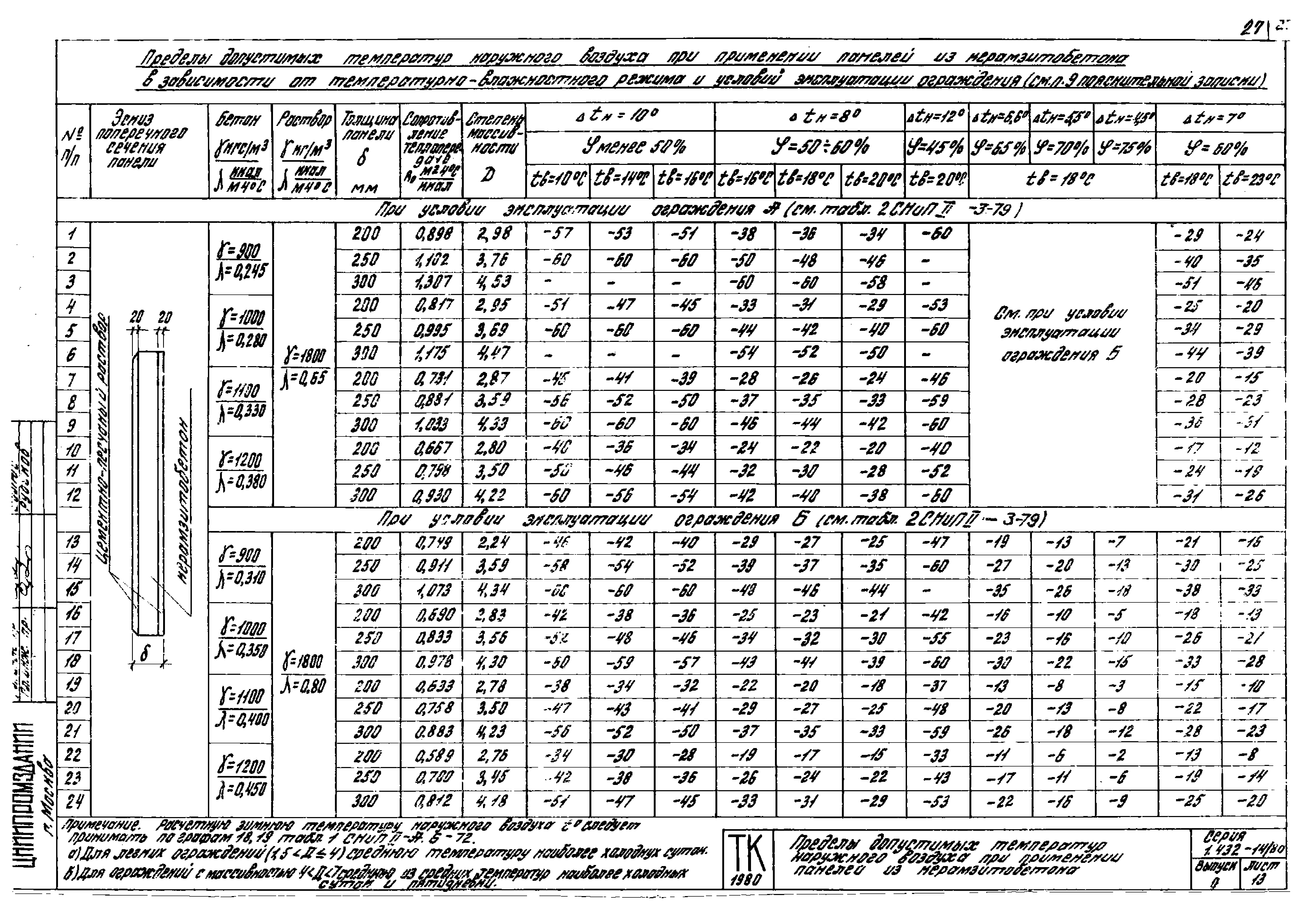 Серия 1.432-14/80