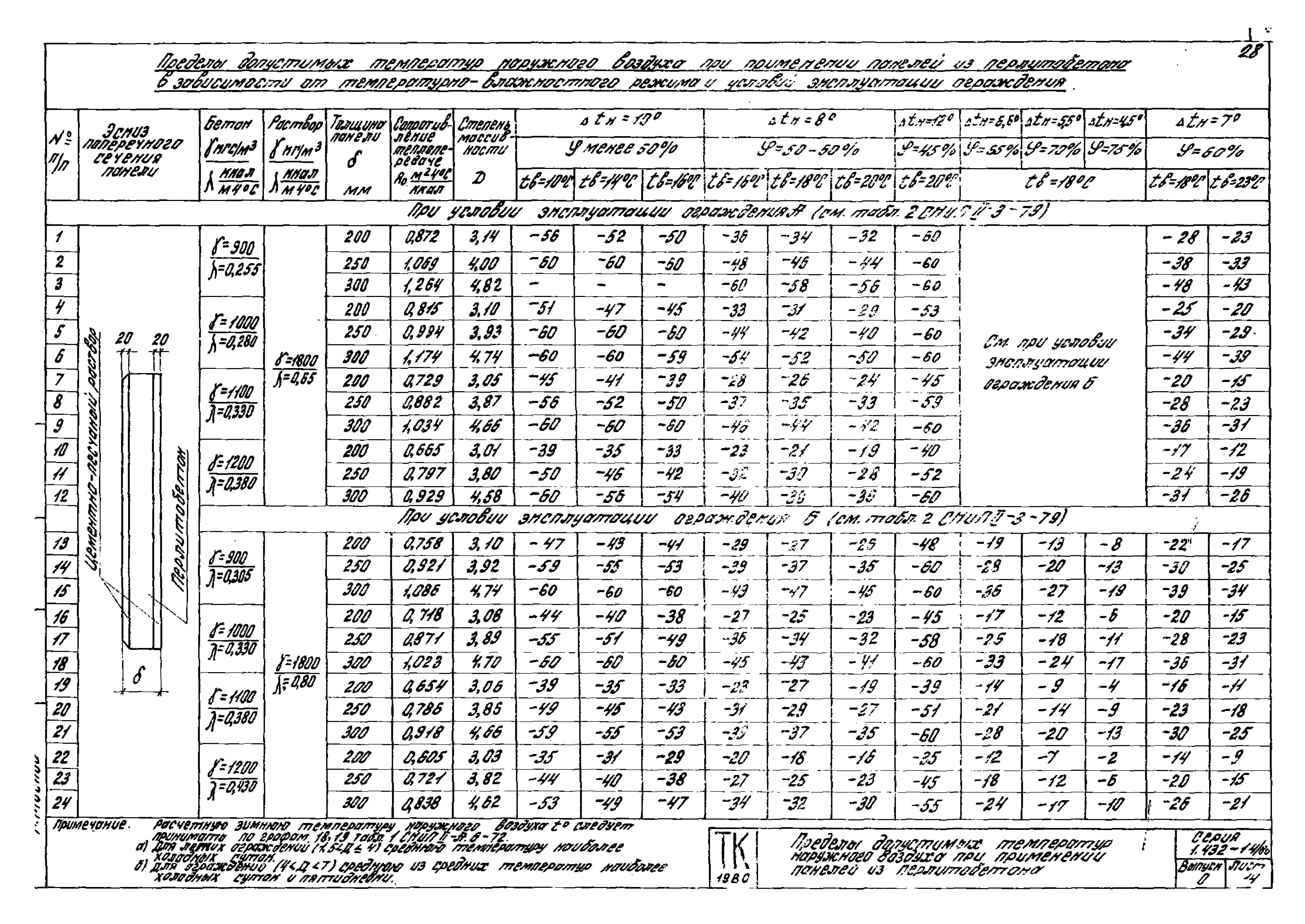 Серия 1.432-14/80