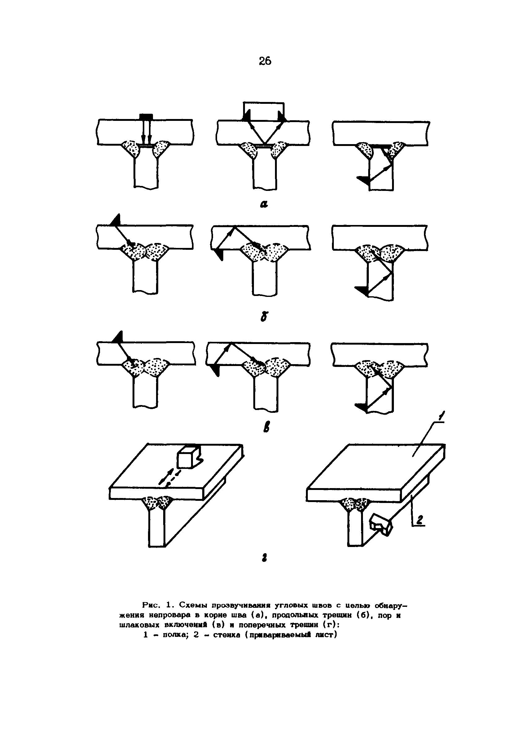 РД 39-12-1224-84