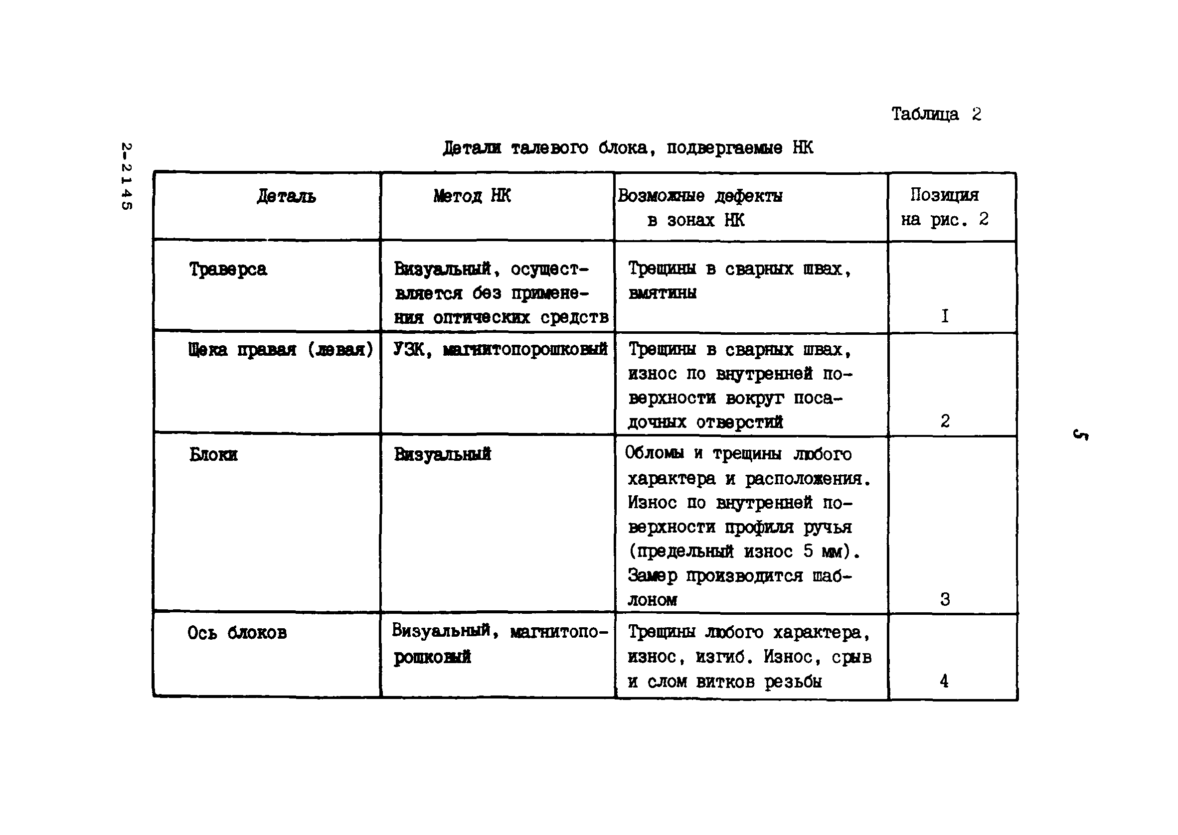 РД 39-12-1224-84