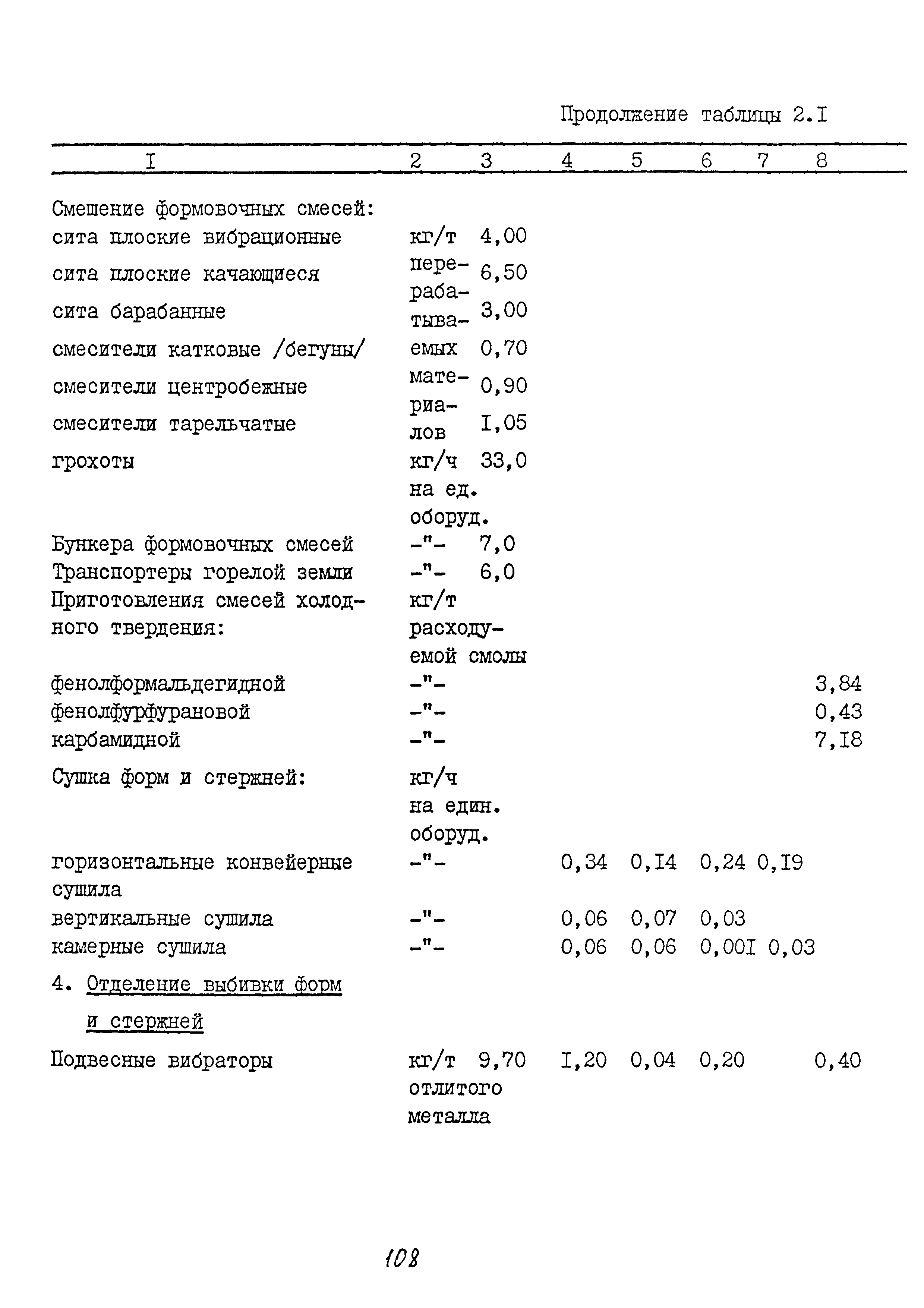 ММ 1.4.1038-82