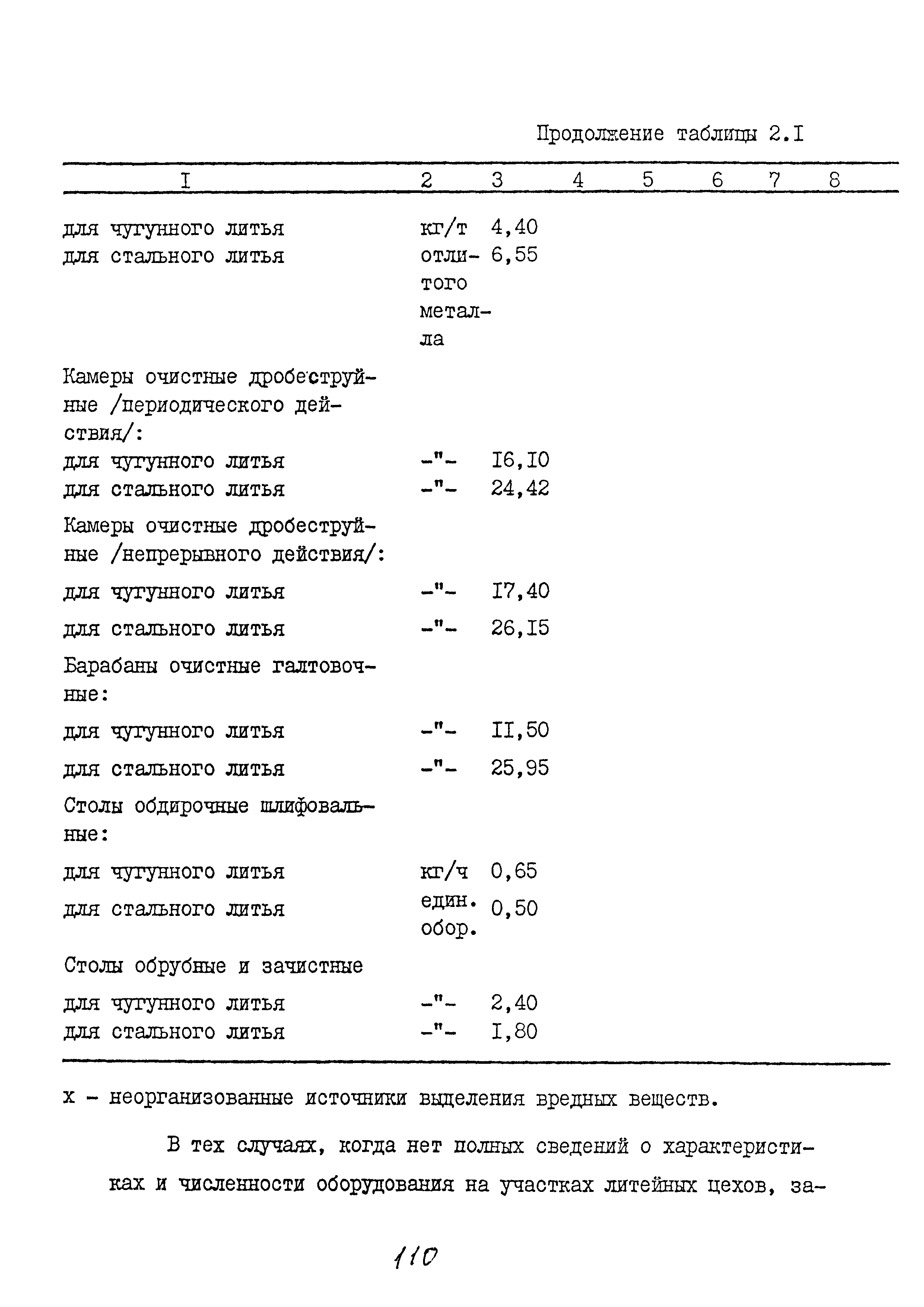 ММ 1.4.1038-82