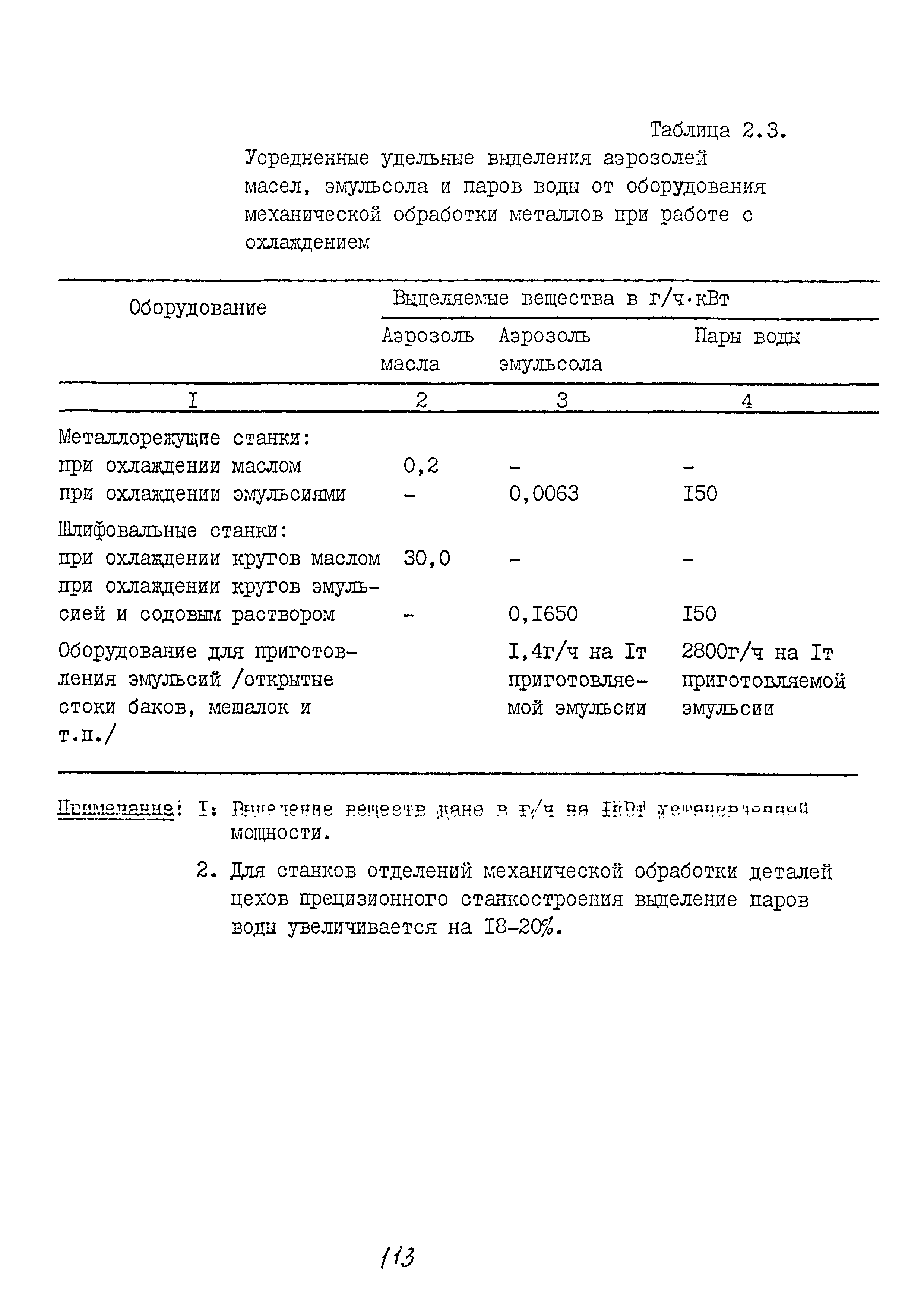 ММ 1.4.1038-82