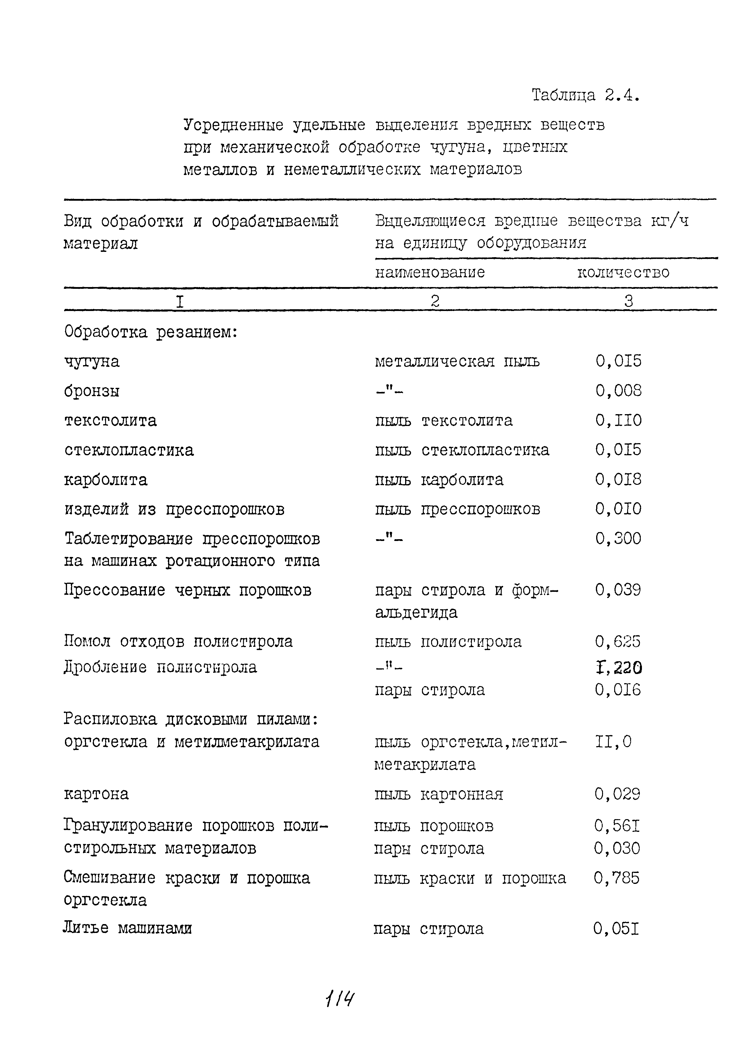 ММ 1.4.1038-82