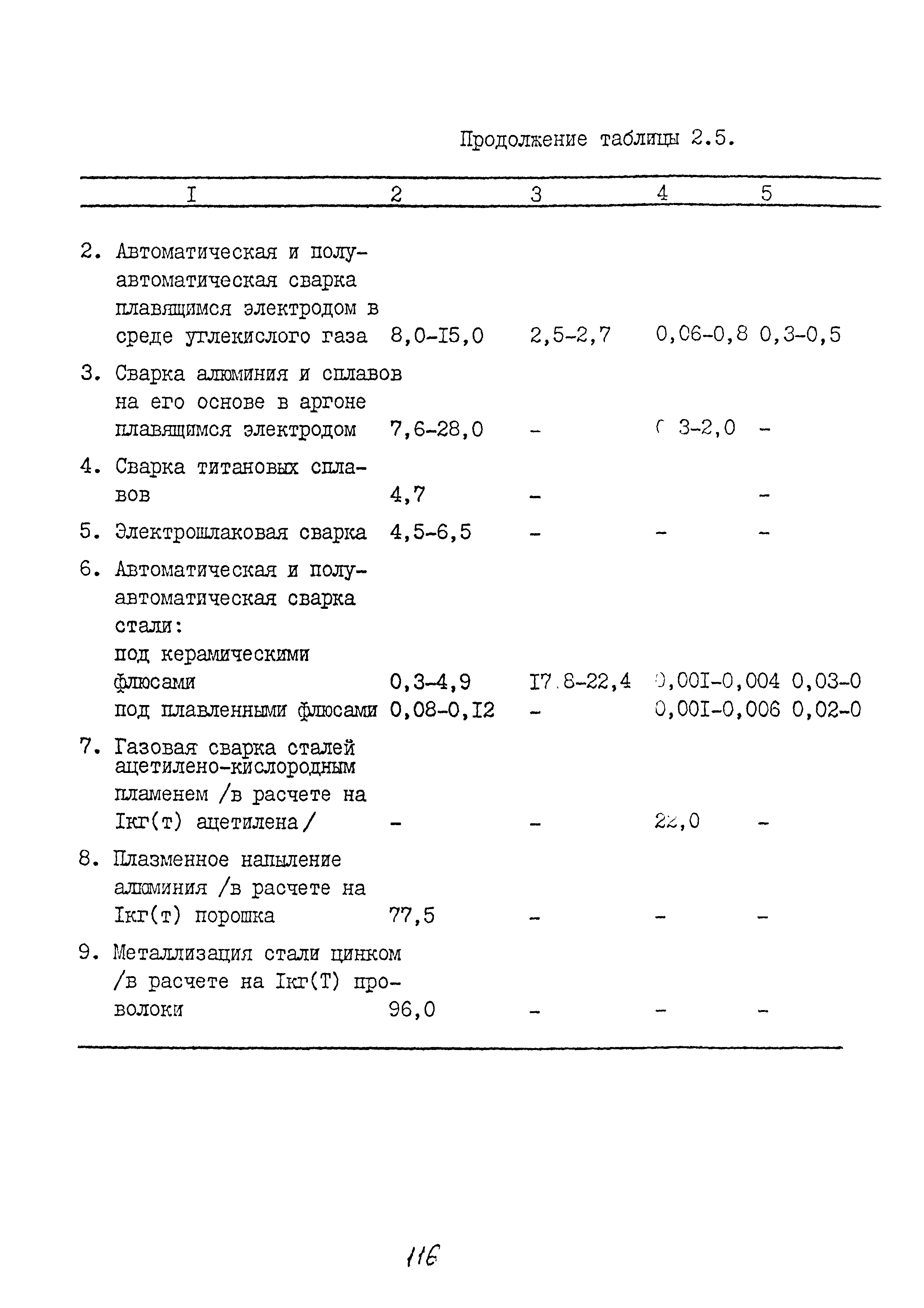 ММ 1.4.1038-82