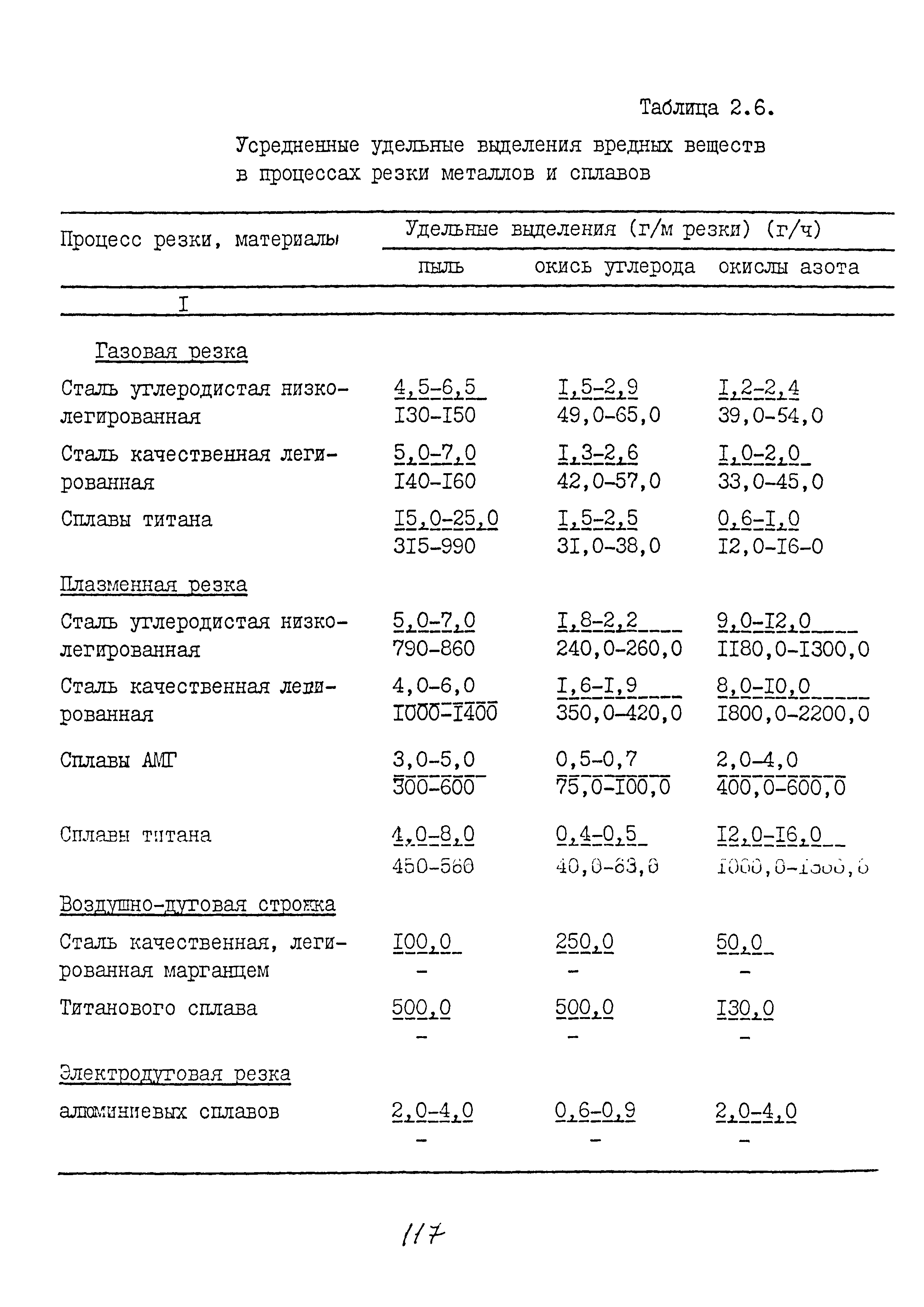 ММ 1.4.1038-82