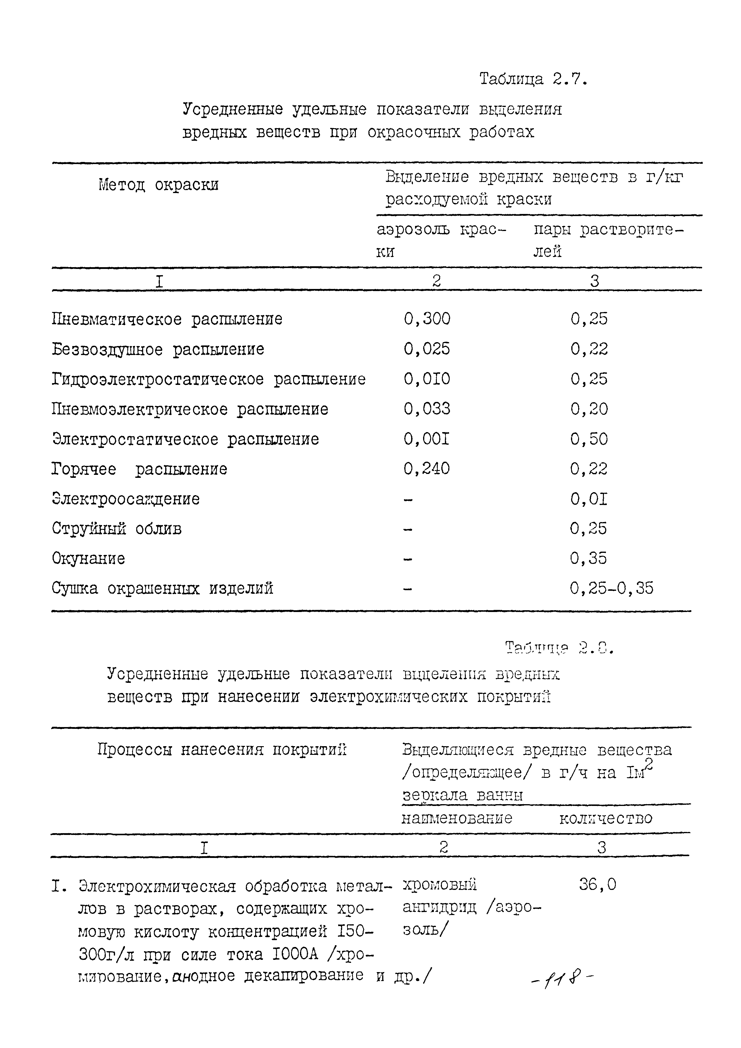 ММ 1.4.1038-82
