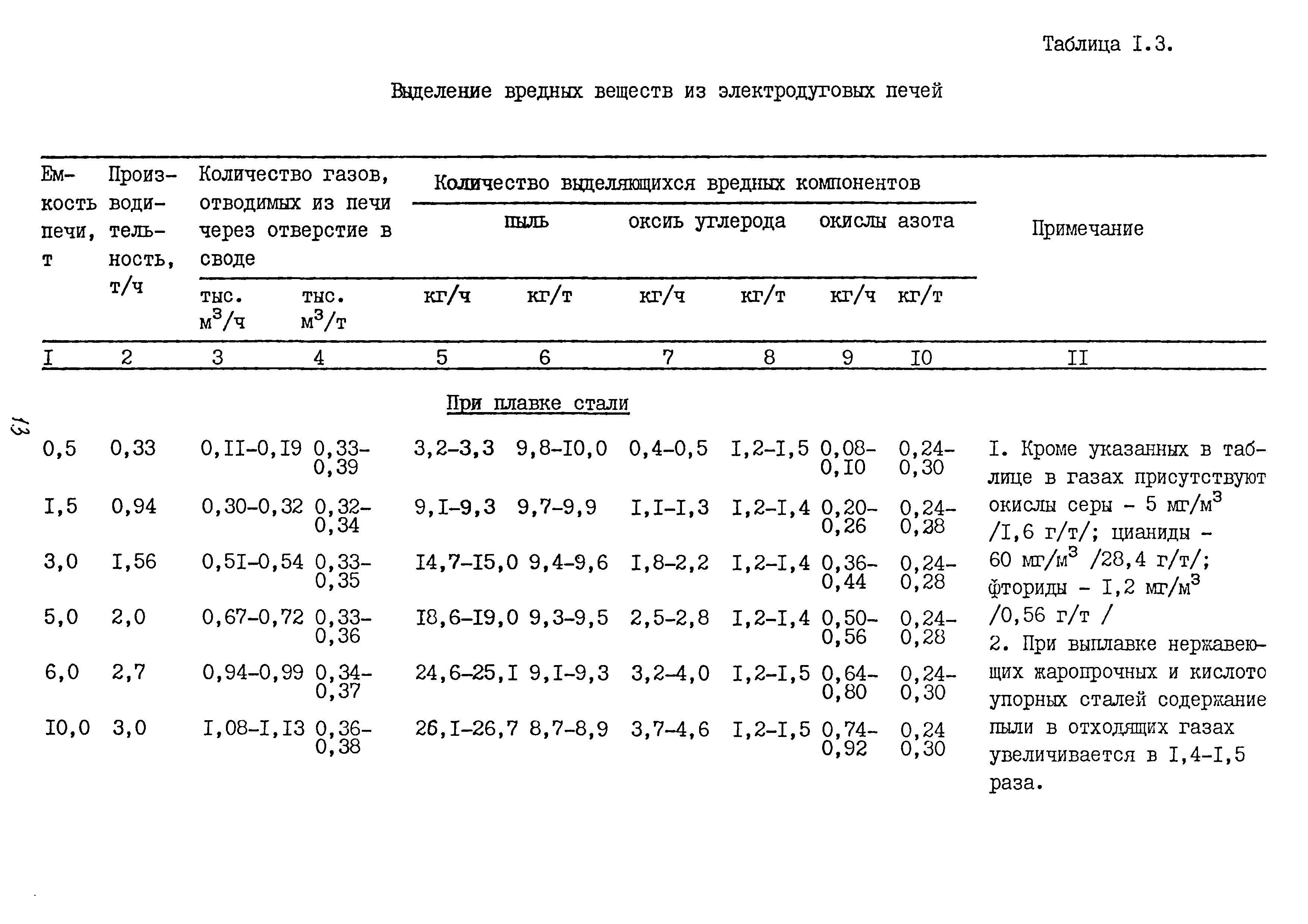 ММ 1.4.1038-82