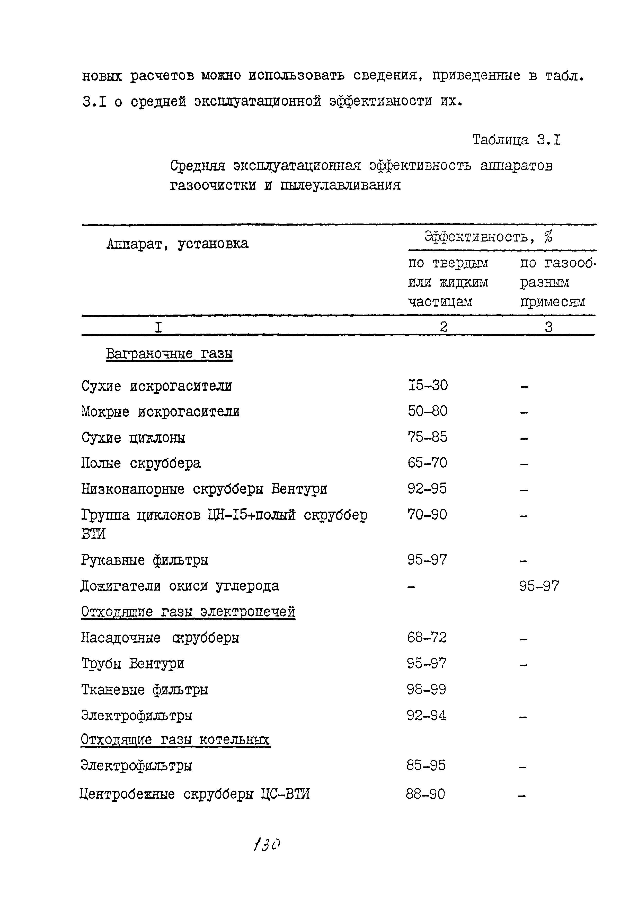 ММ 1.4.1038-82