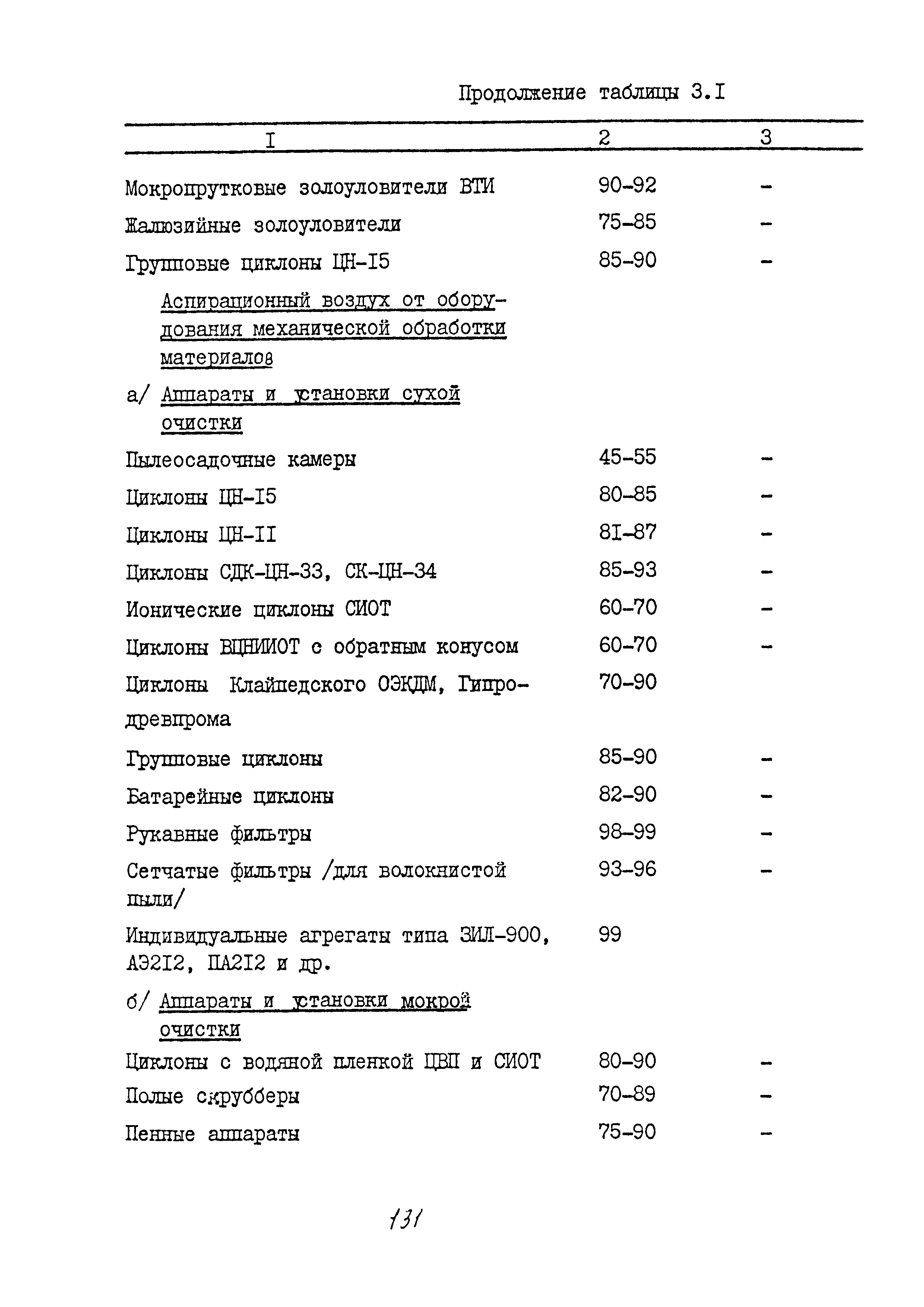 ММ 1.4.1038-82