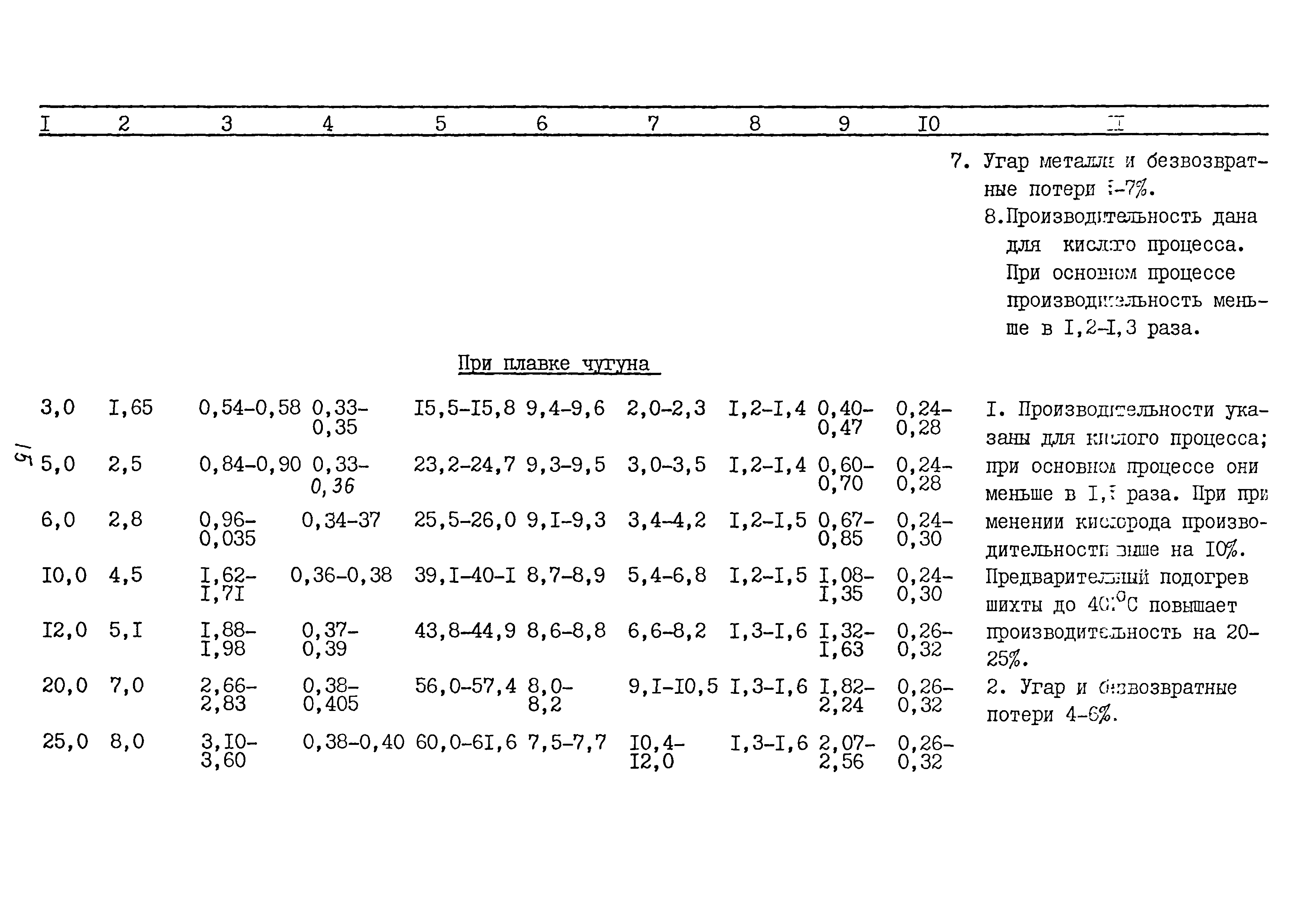 ММ 1.4.1038-82