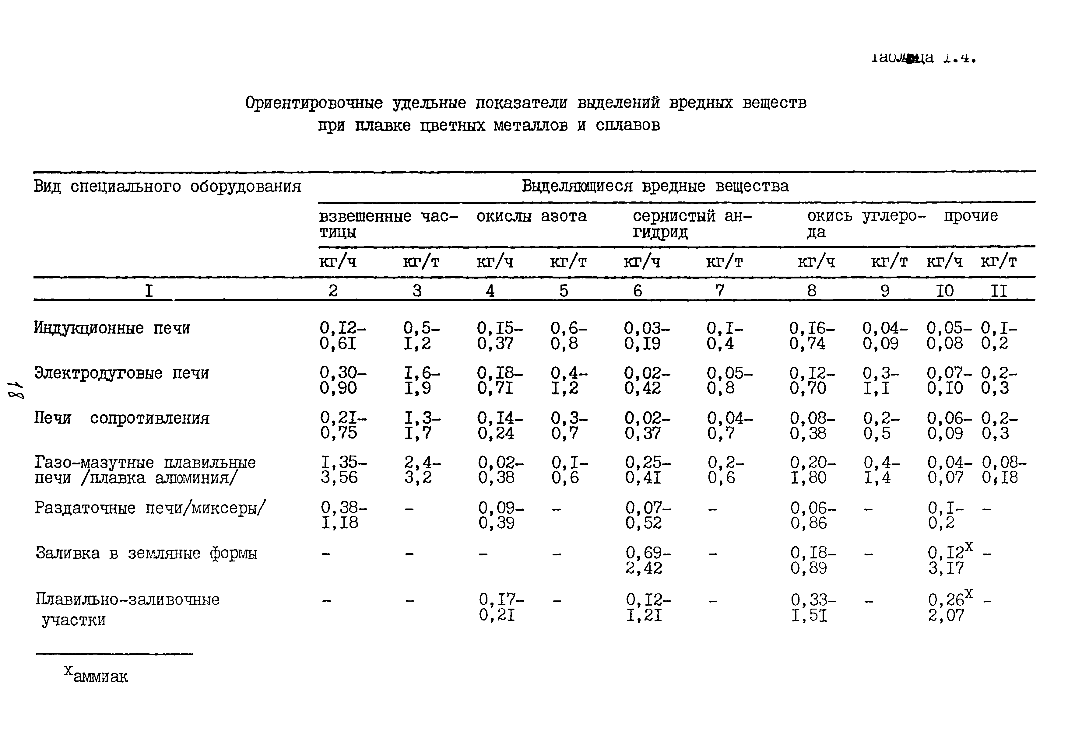 ММ 1.4.1038-82