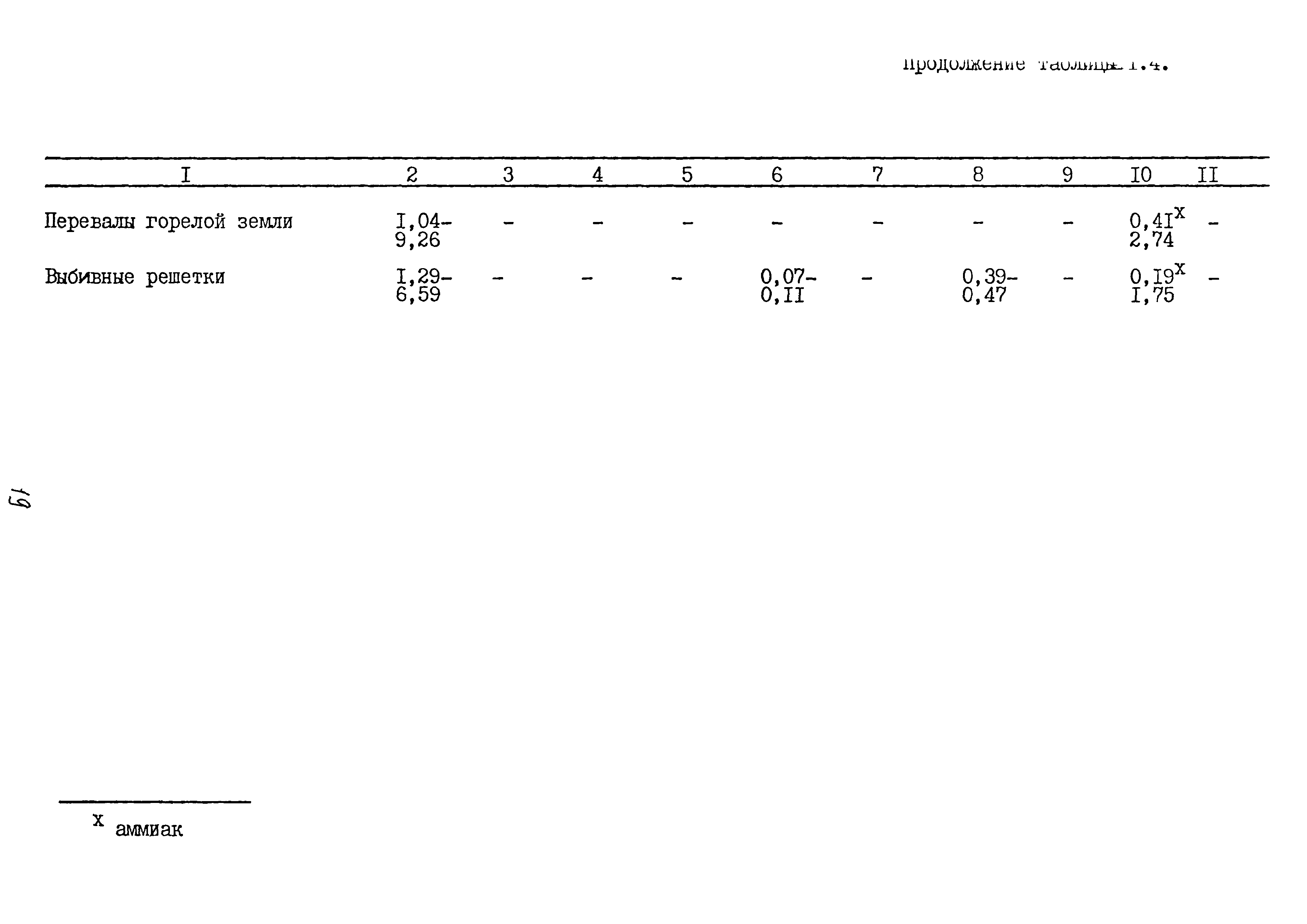 ММ 1.4.1038-82