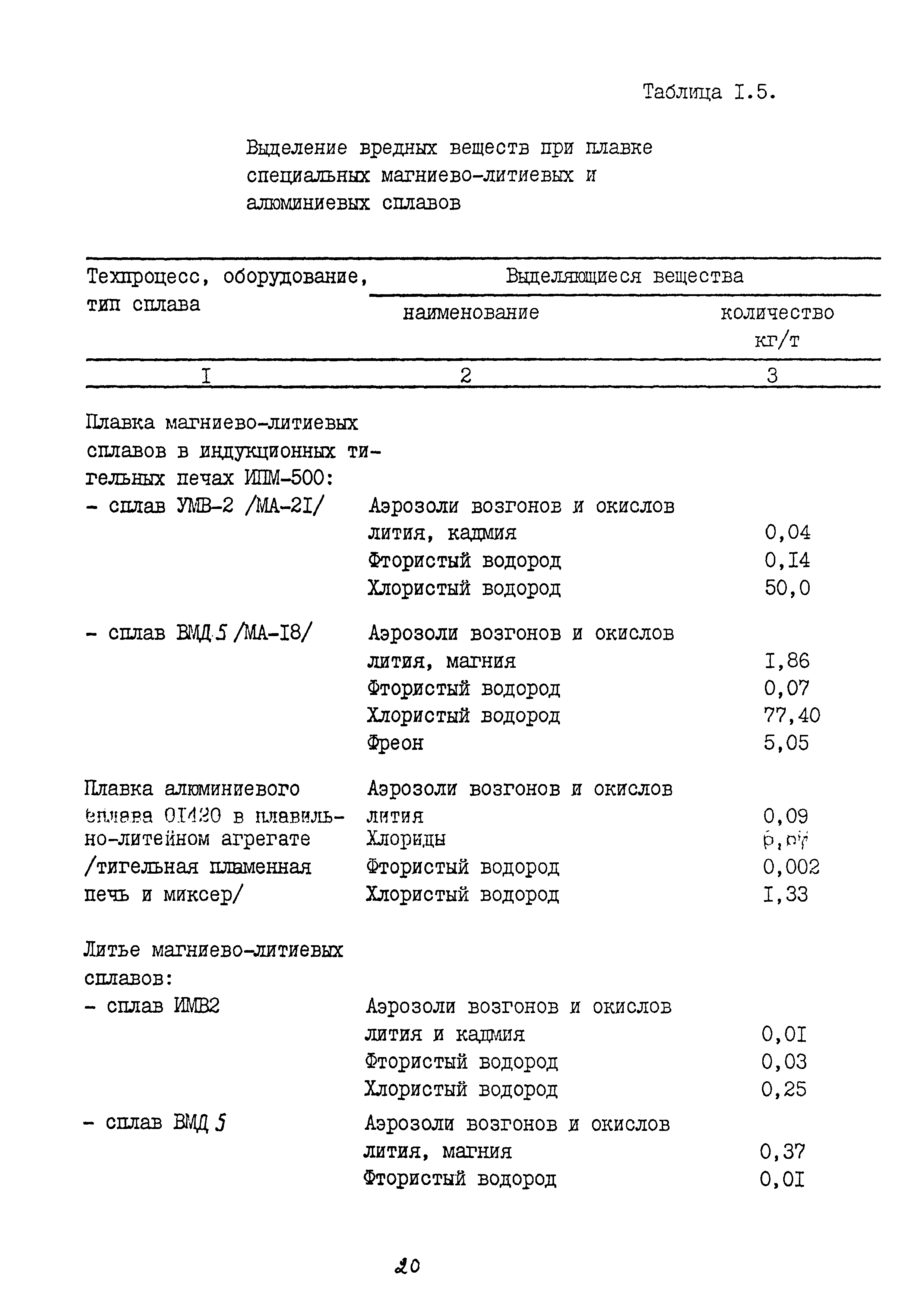 ММ 1.4.1038-82