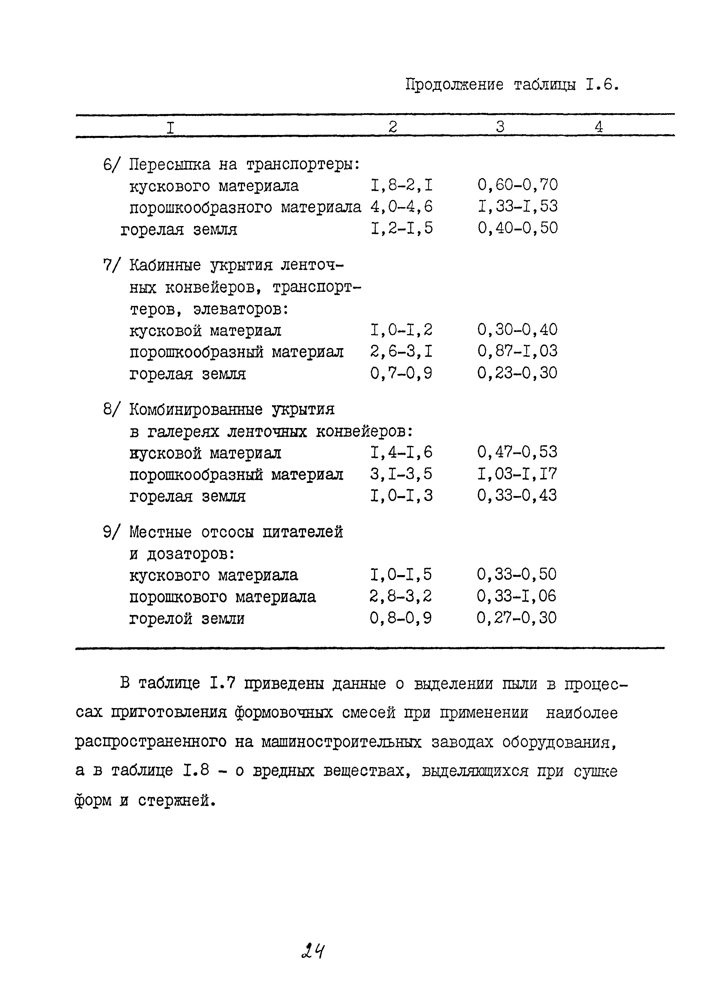 ММ 1.4.1038-82