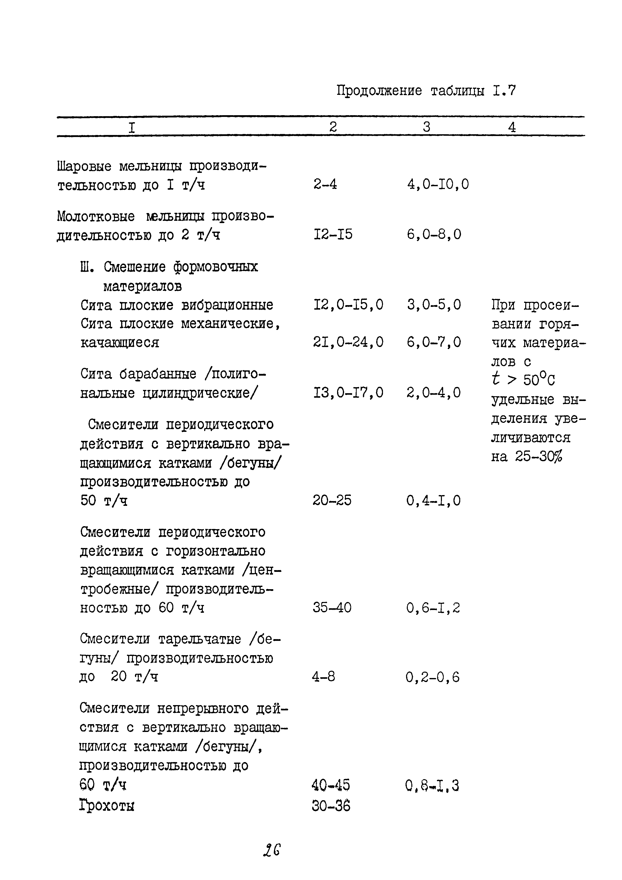 ММ 1.4.1038-82