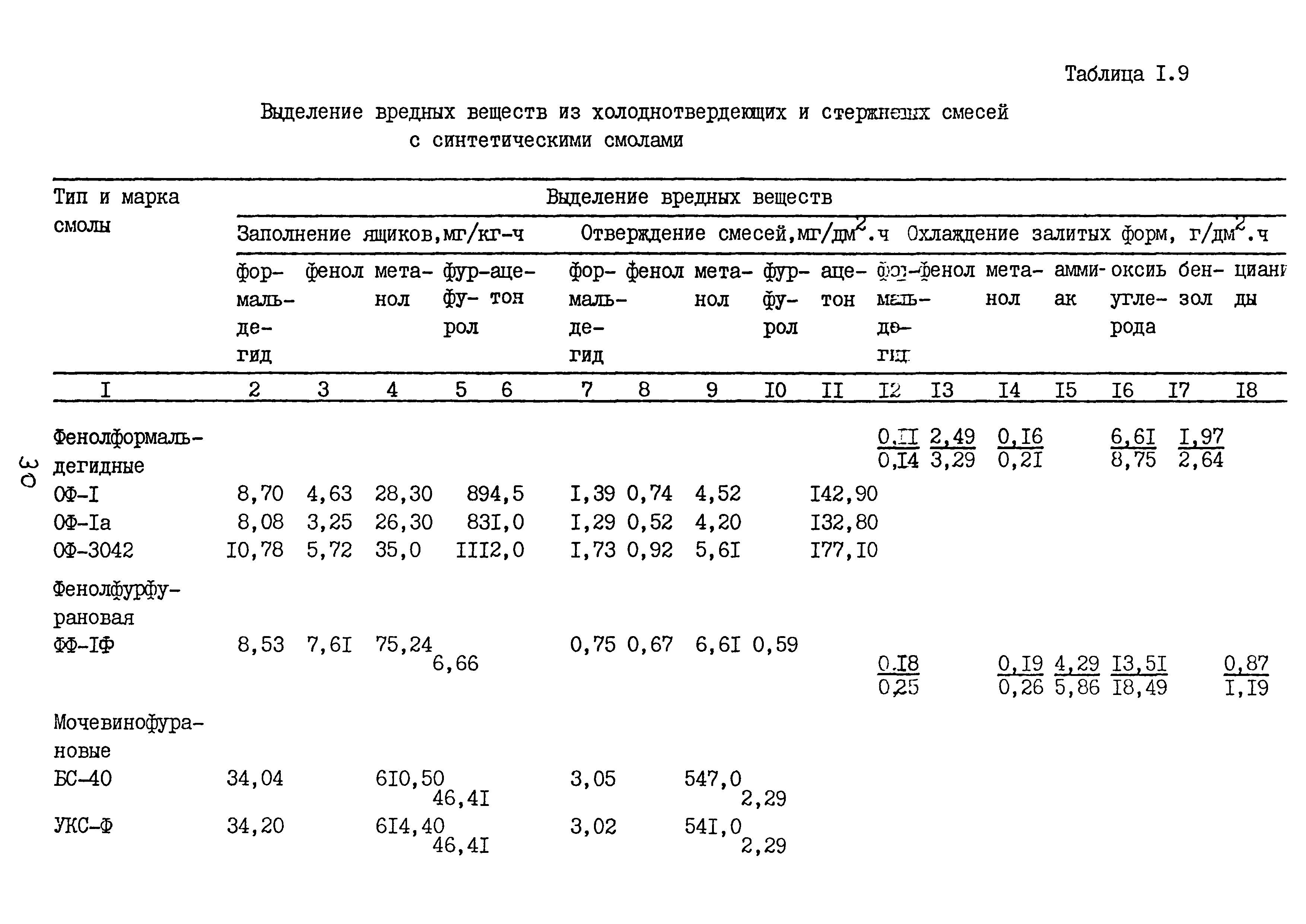 ММ 1.4.1038-82