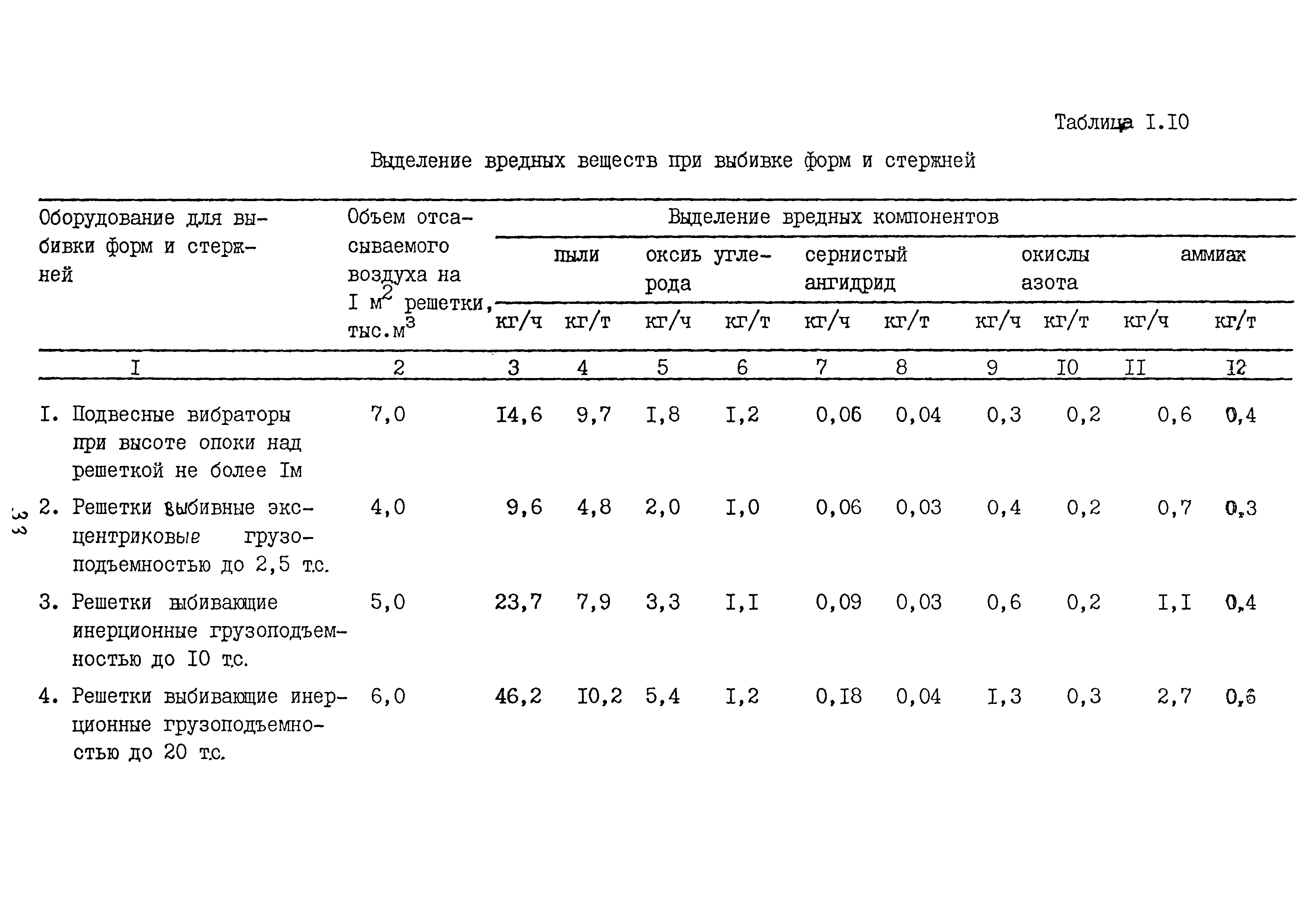 ММ 1.4.1038-82