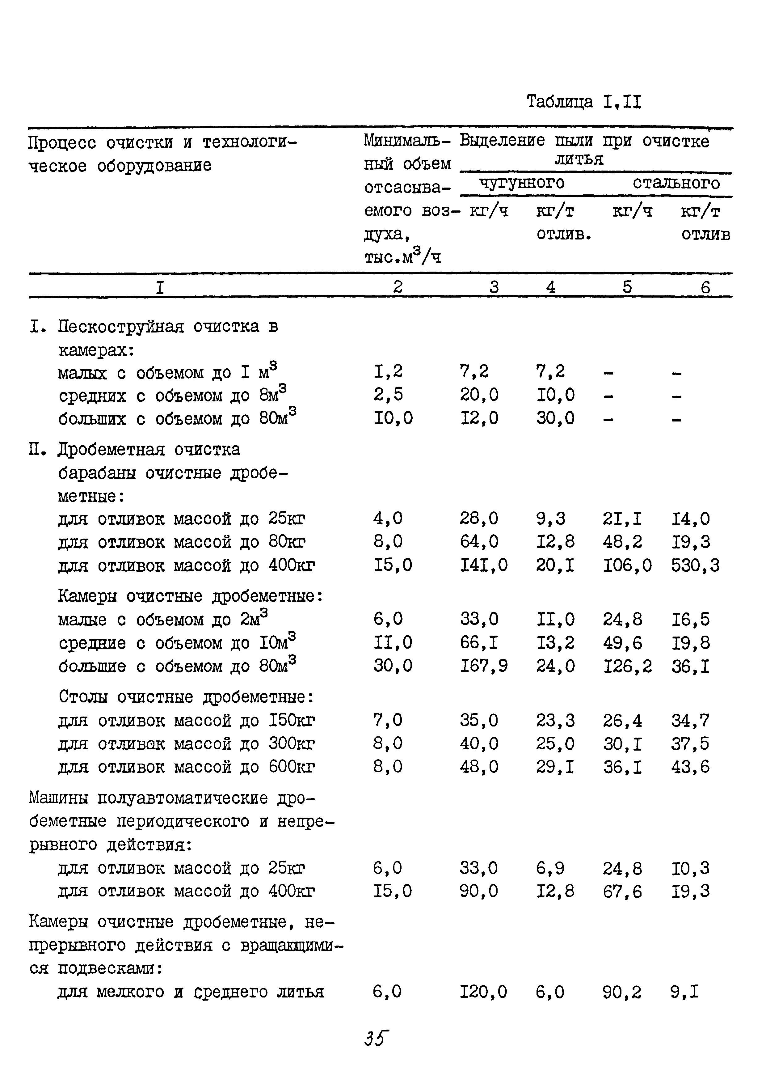 ММ 1.4.1038-82