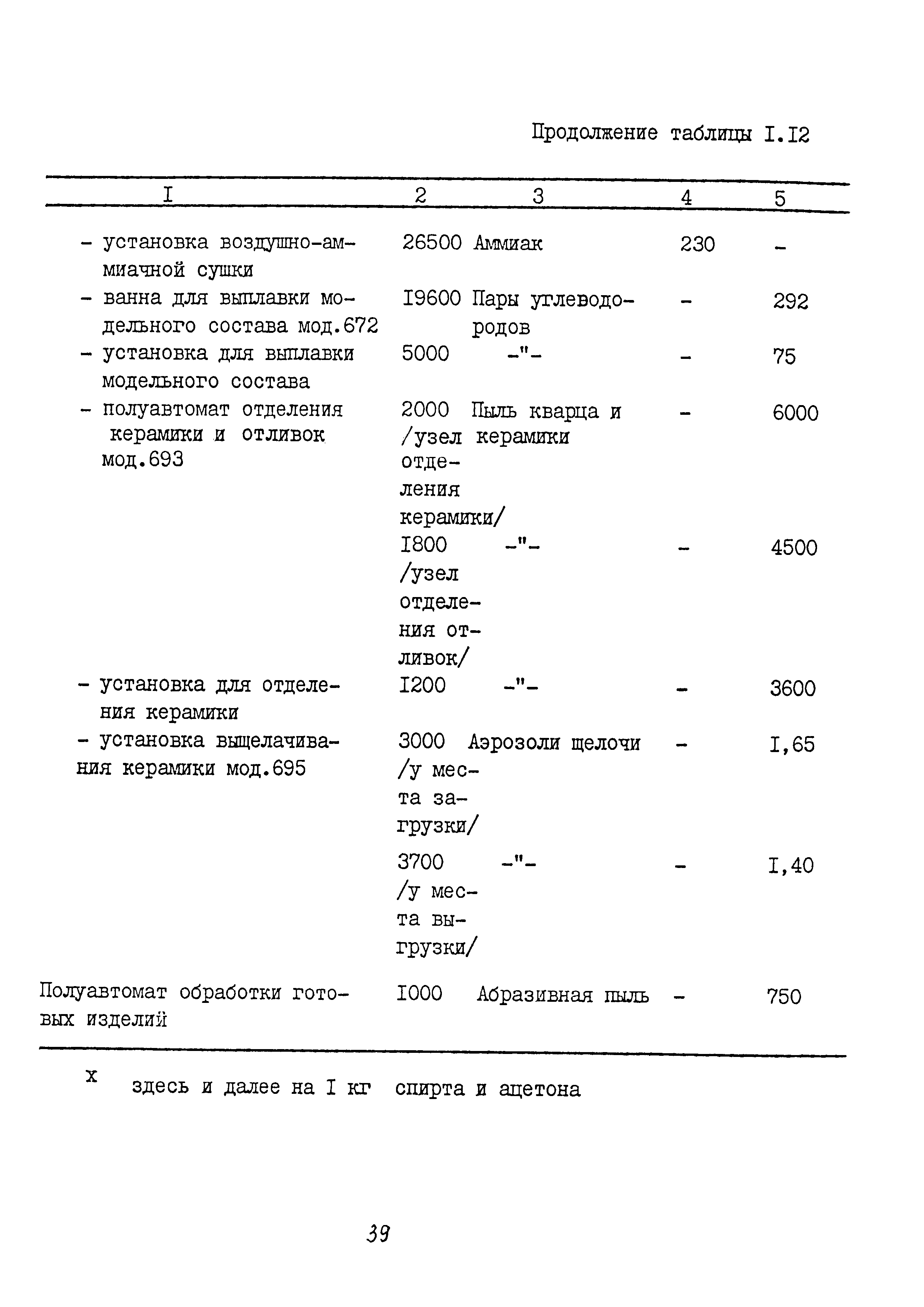 ММ 1.4.1038-82