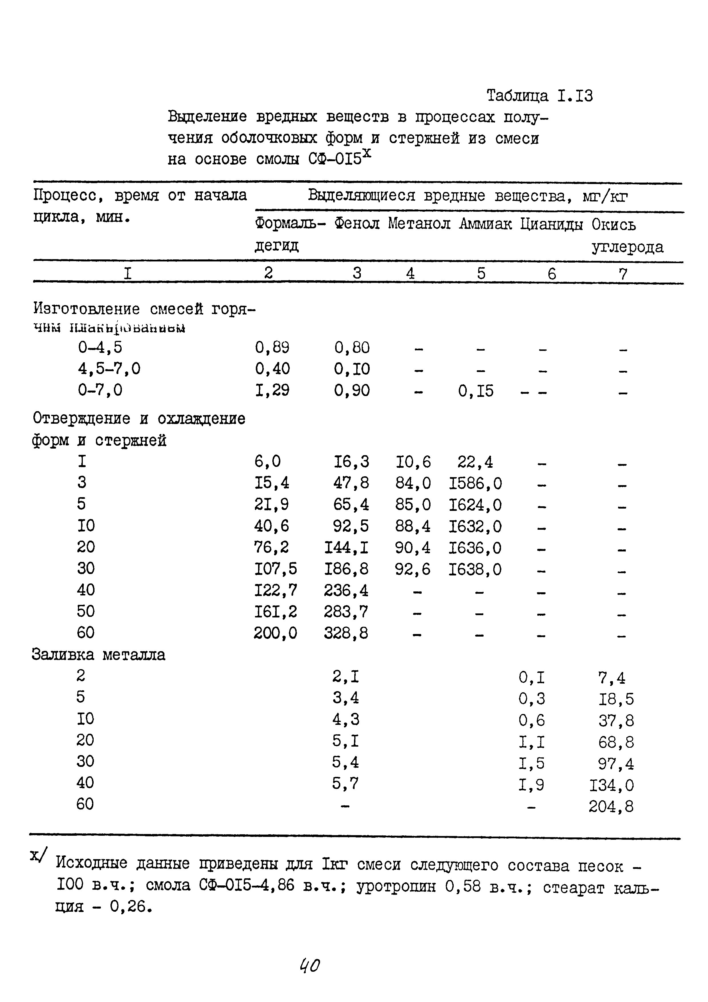 ММ 1.4.1038-82