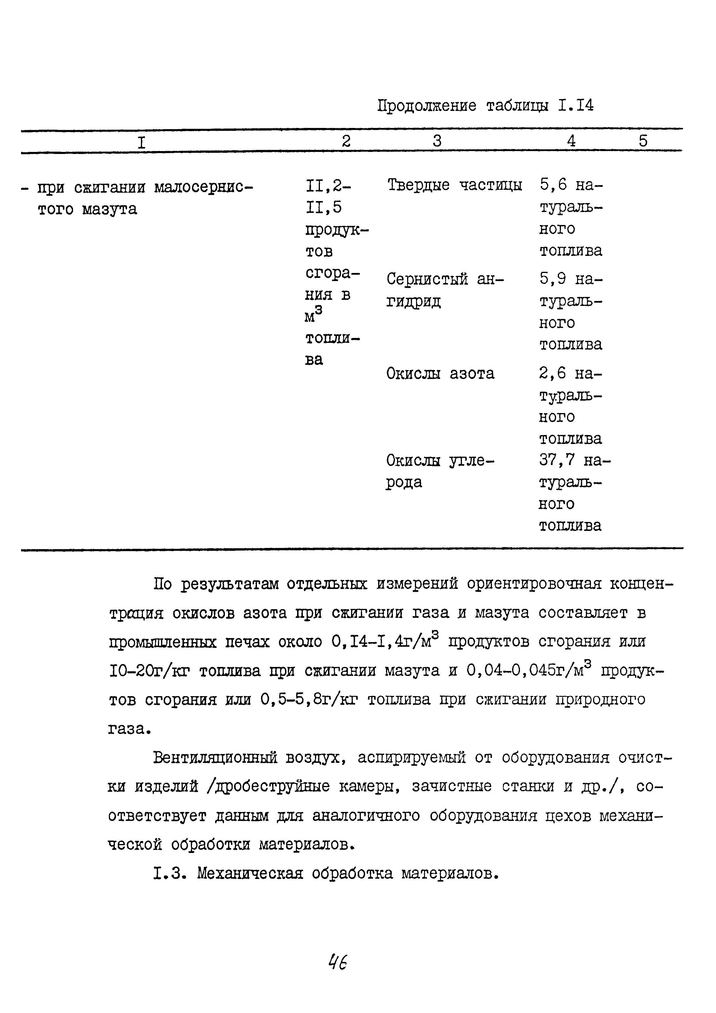 ММ 1.4.1038-82