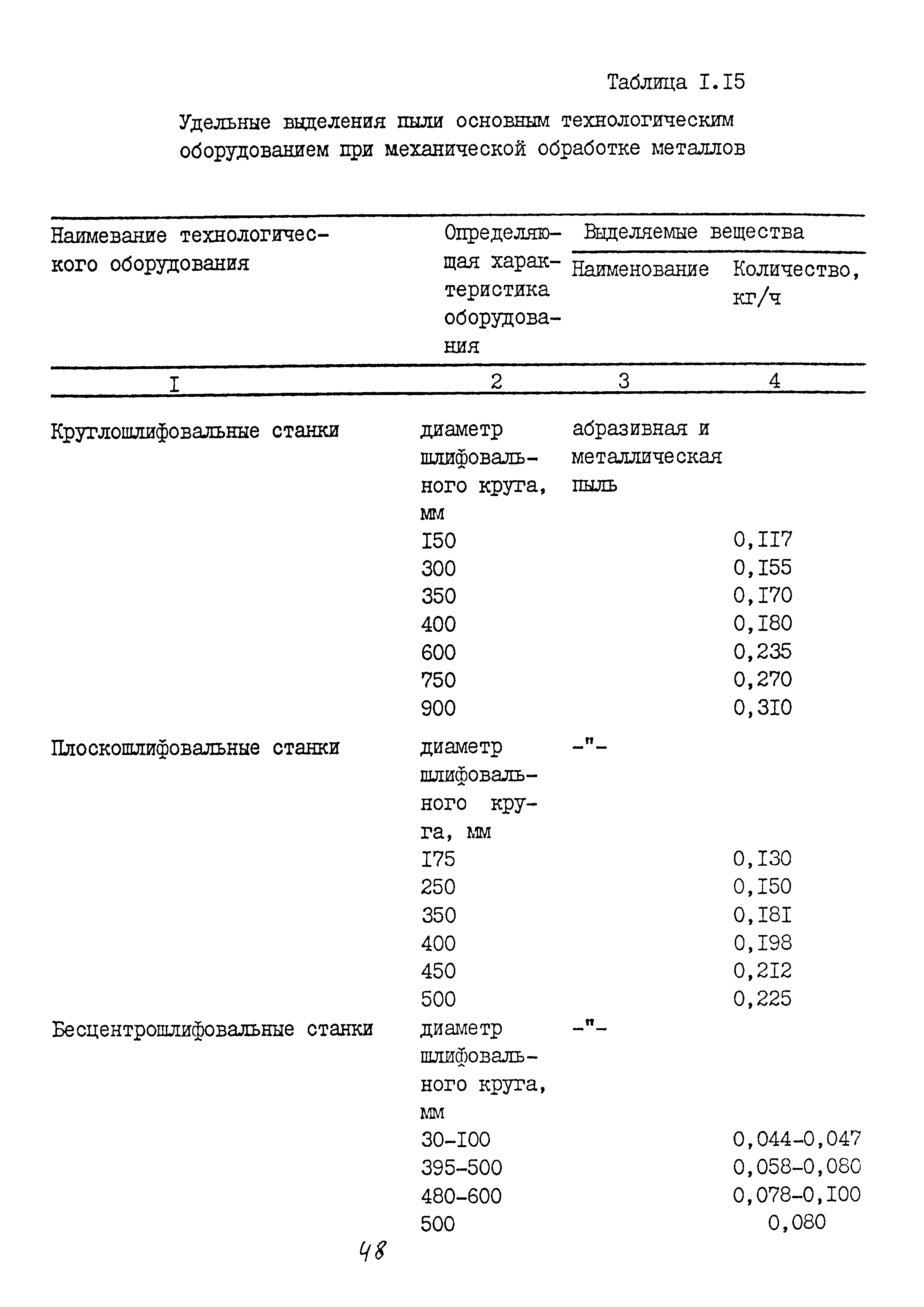 ММ 1.4.1038-82