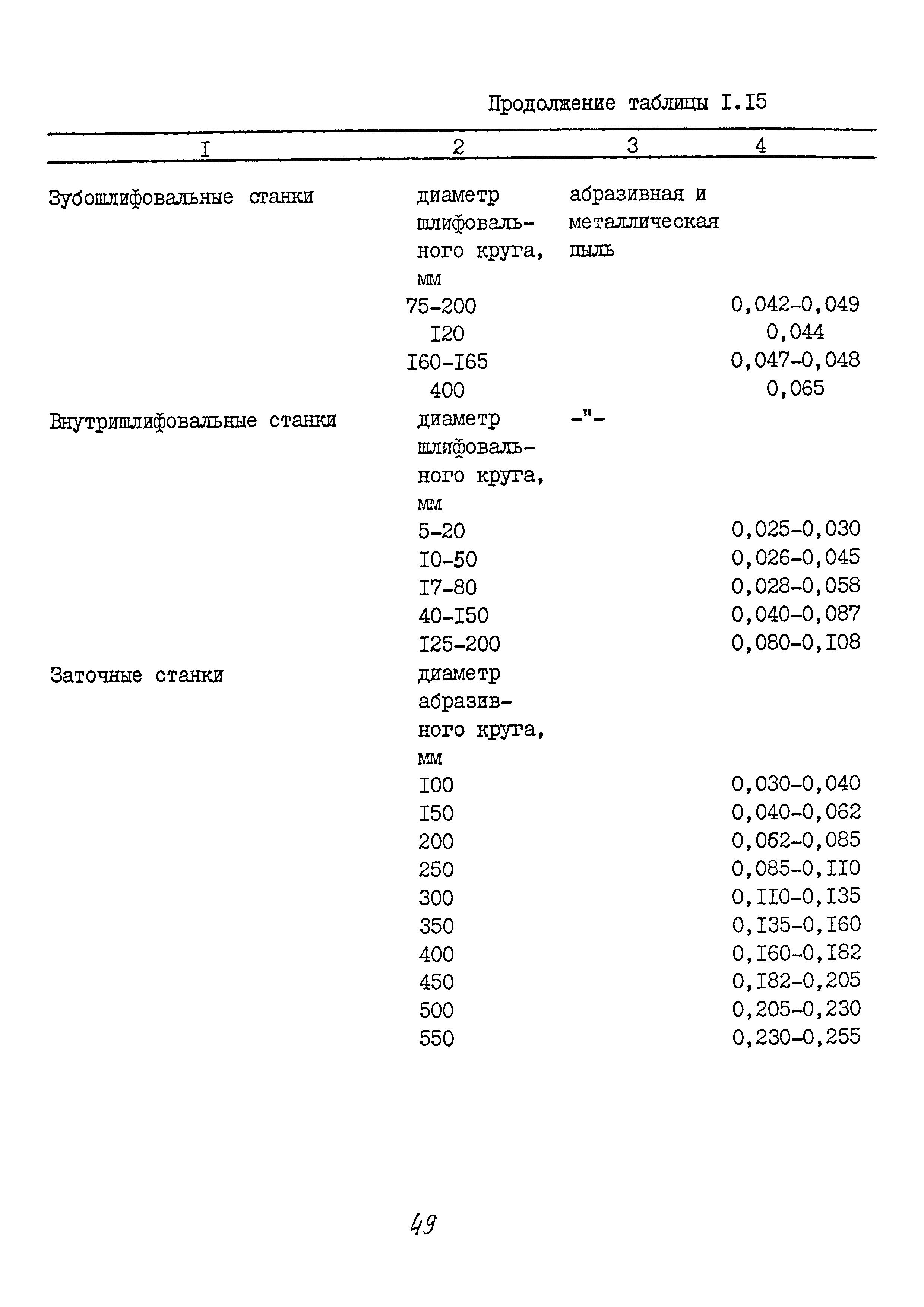 ММ 1.4.1038-82