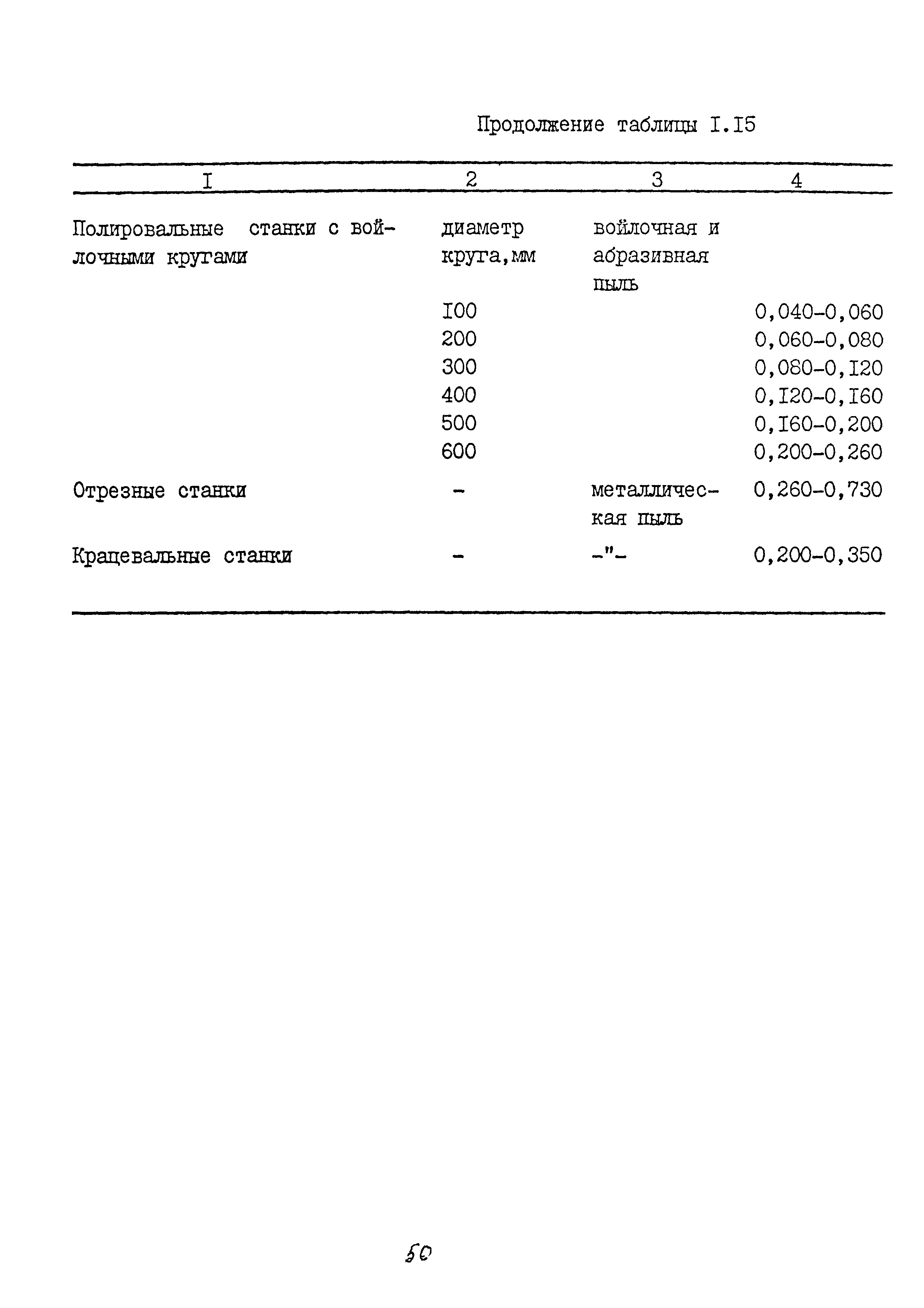 ММ 1.4.1038-82