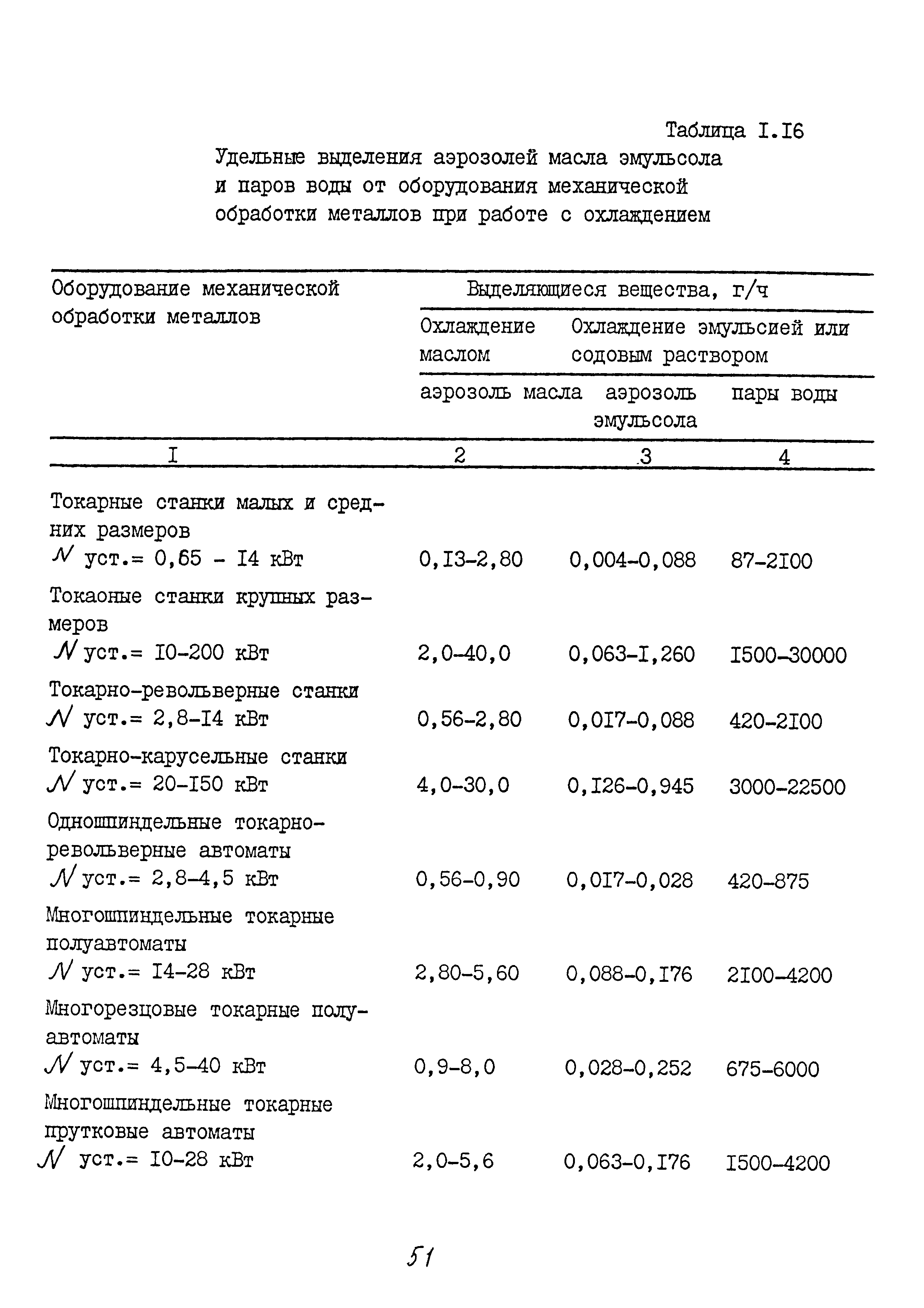 ММ 1.4.1038-82