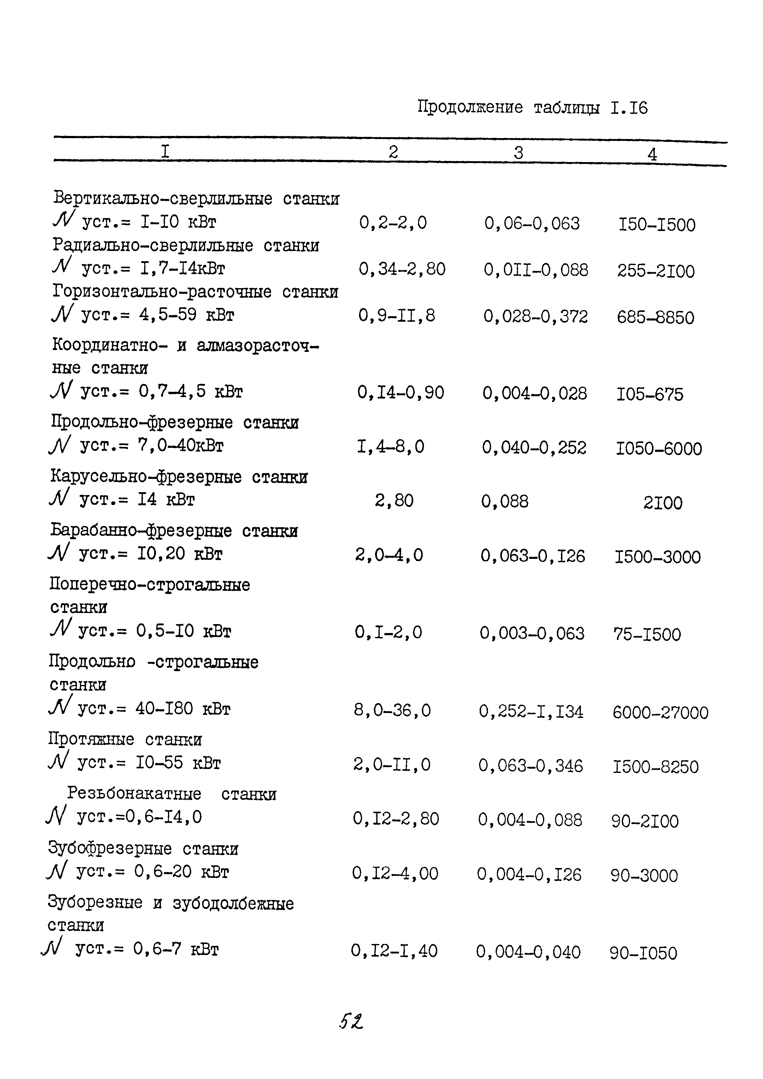 ММ 1.4.1038-82