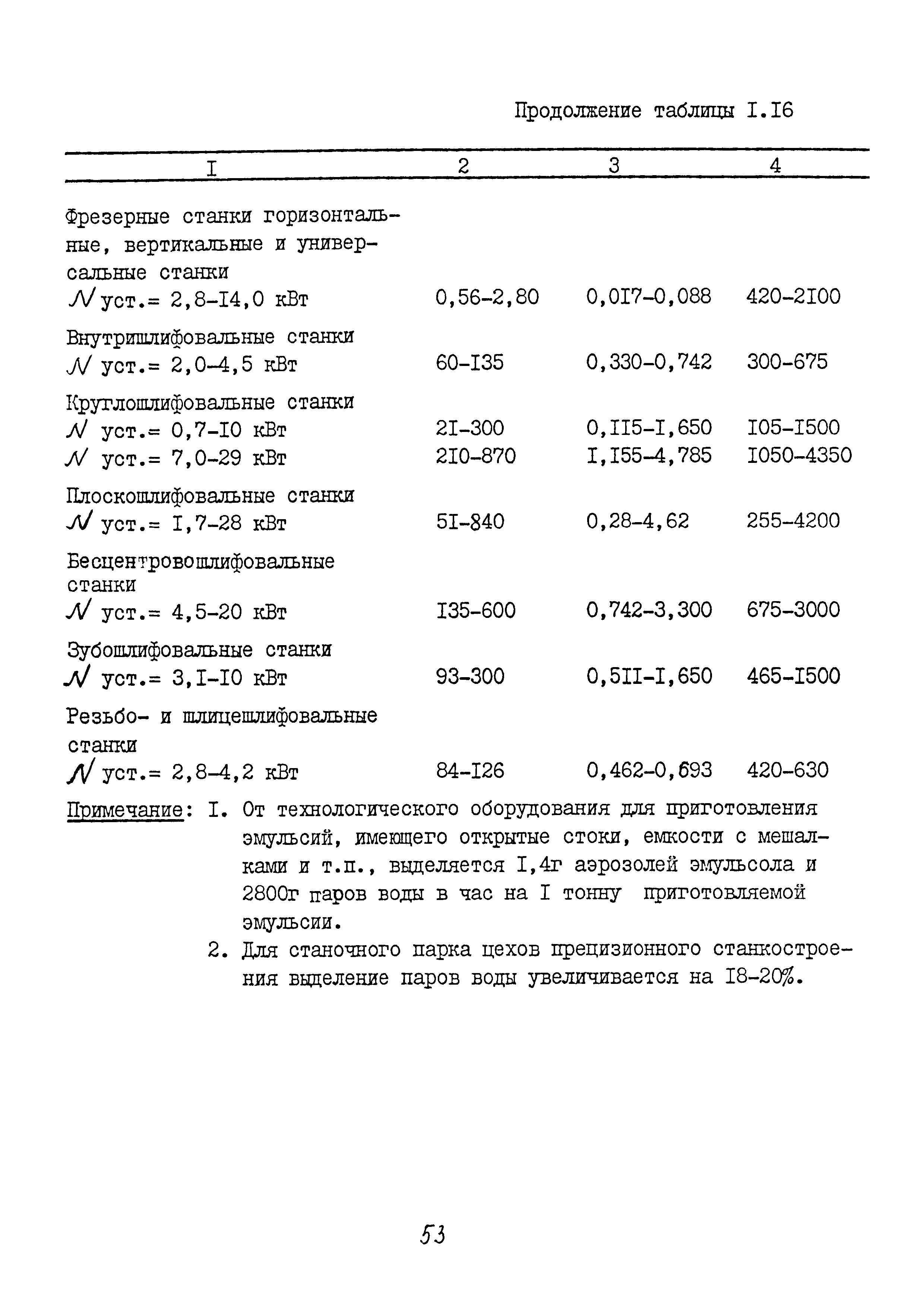 ММ 1.4.1038-82