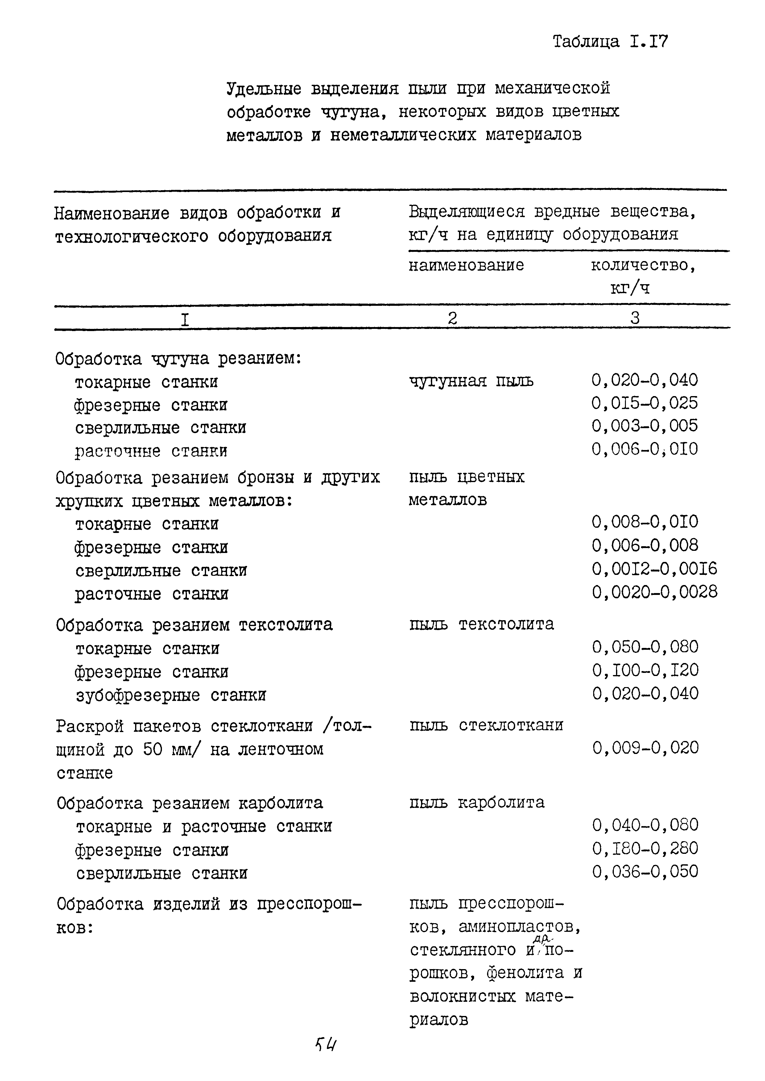 ММ 1.4.1038-82