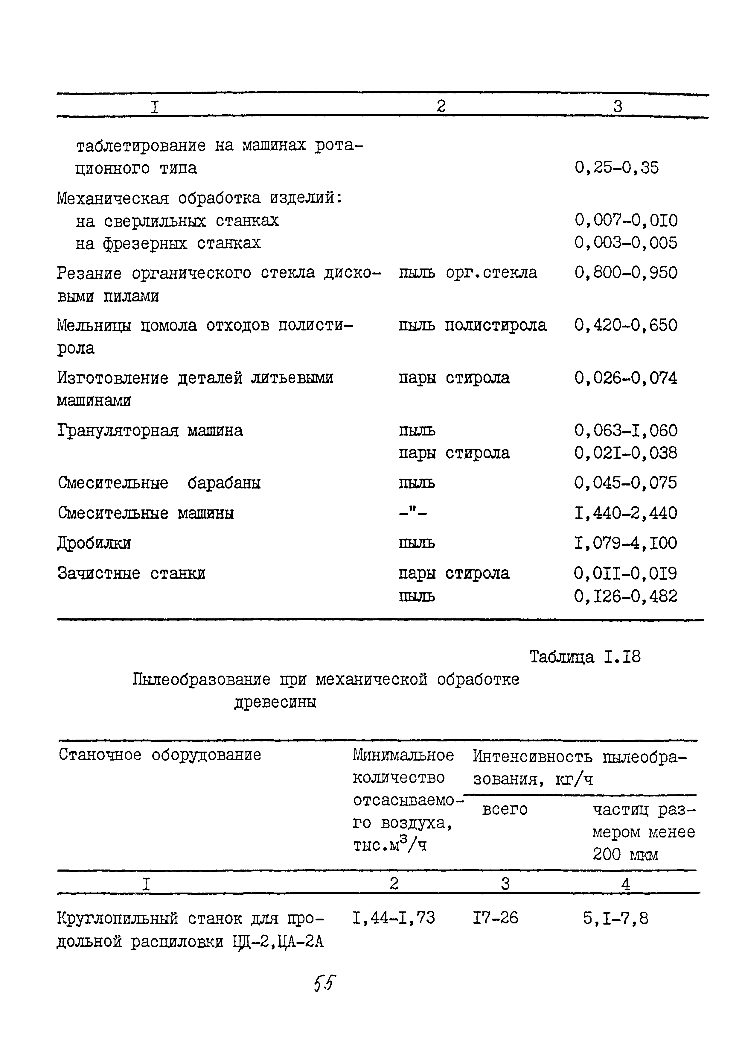 ММ 1.4.1038-82